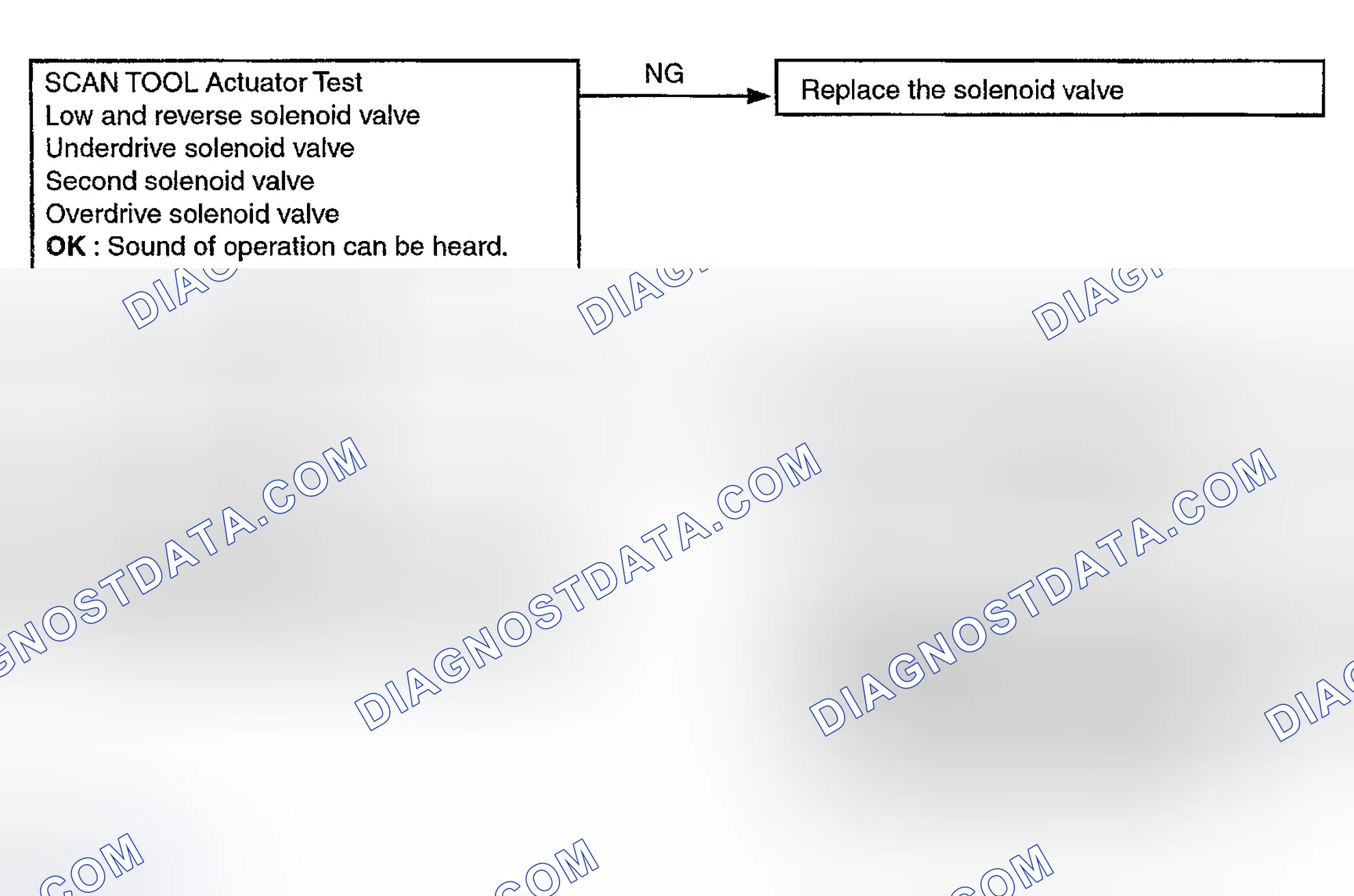 Scheme 94