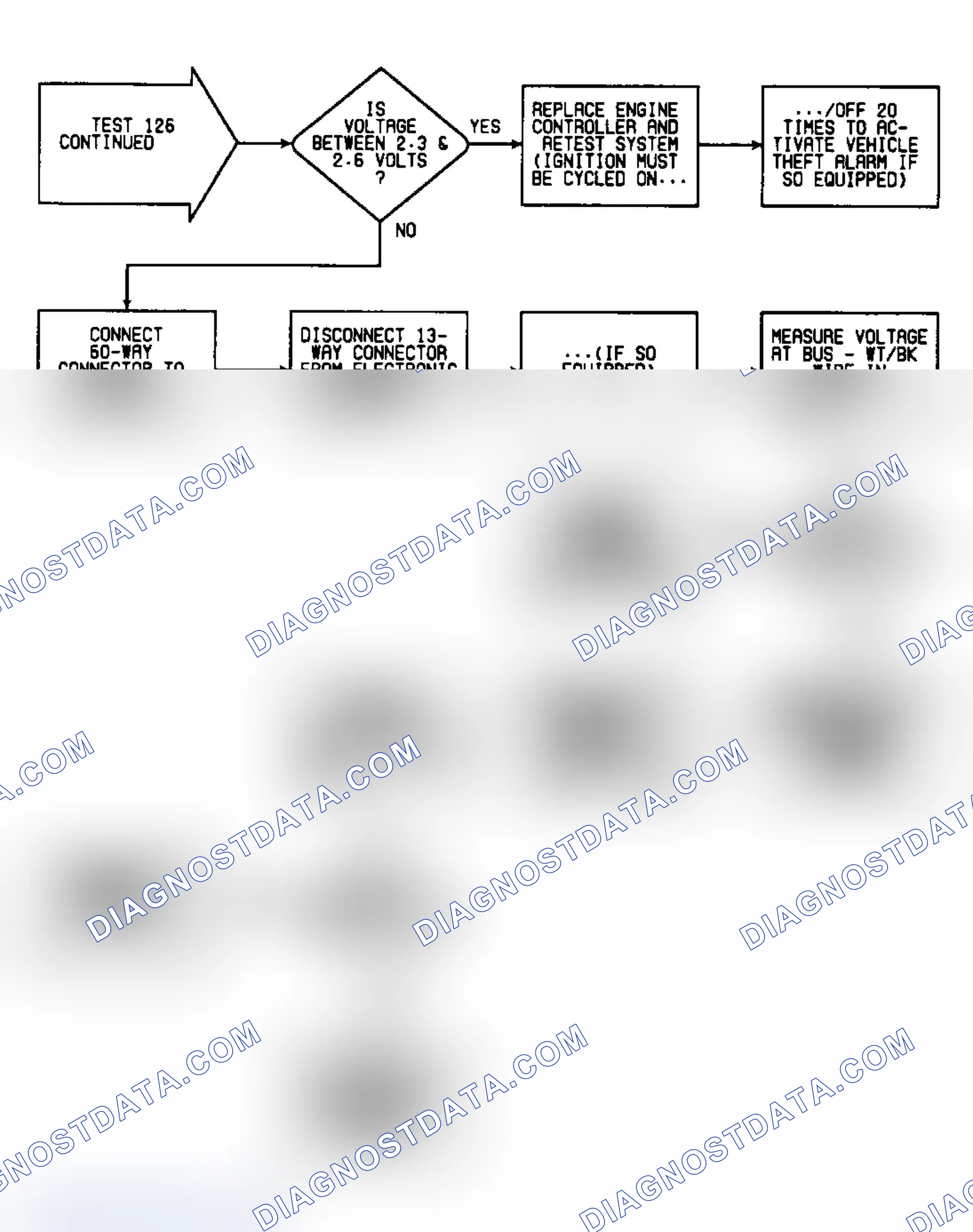 Scheme 263: Test 126: Flow Chart (2 of 2)