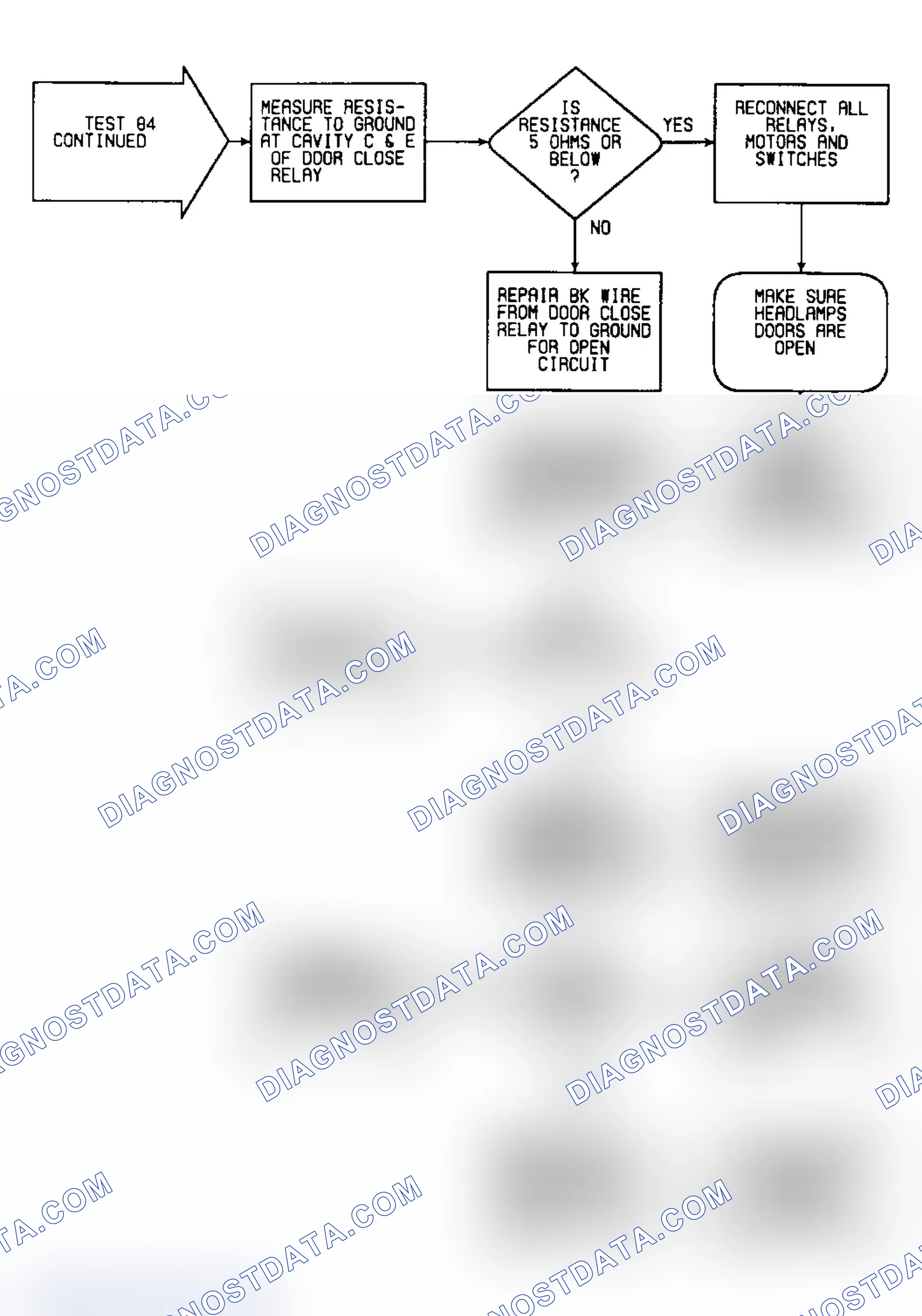 Scheme 630: Test 84: Flow Chart (3 of 3)