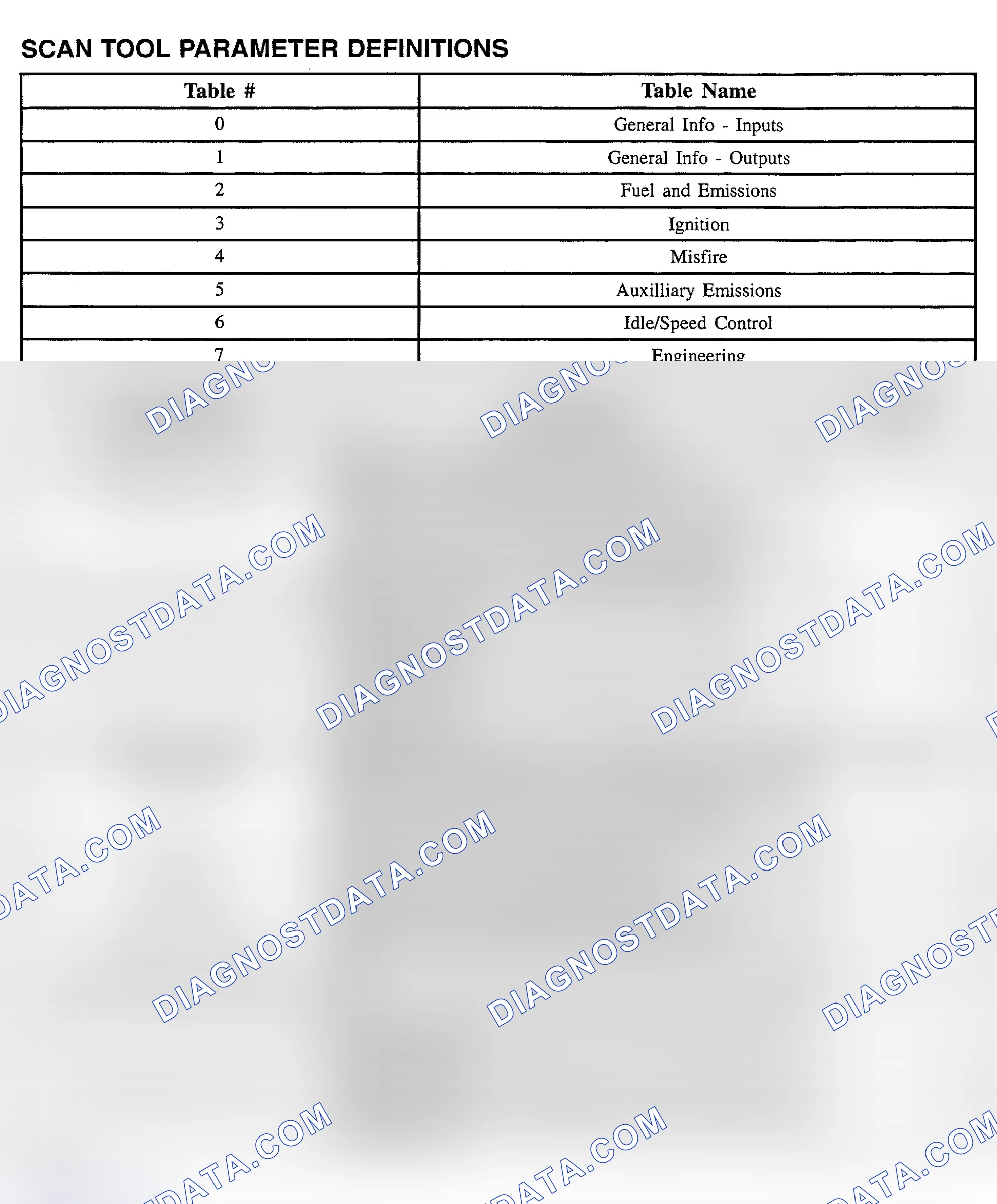 Scheme 102: PID Values (Saturn "L" Series - 2.2L)