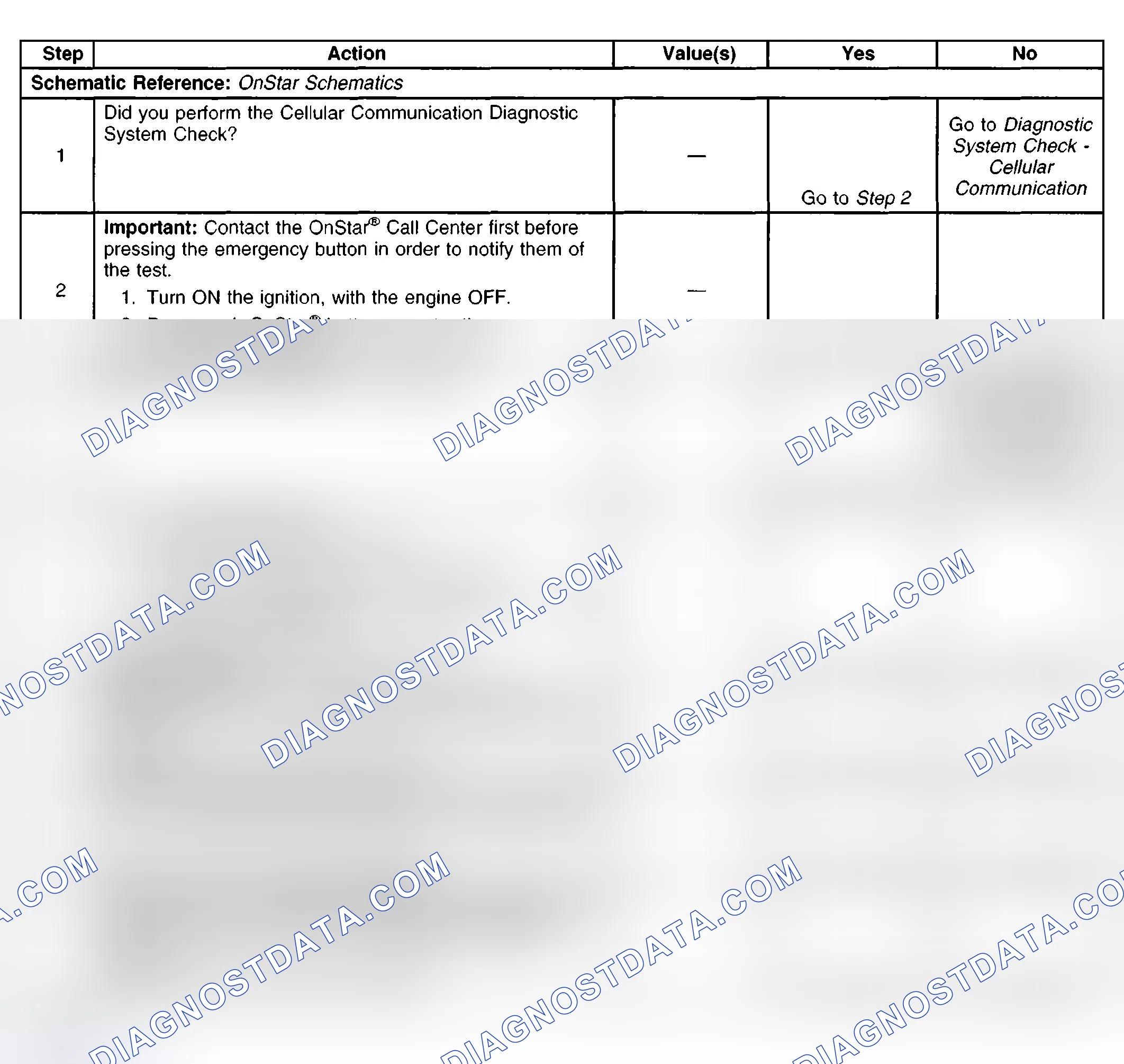 Scheme 96: OnStar One or More Buttons Inoperative