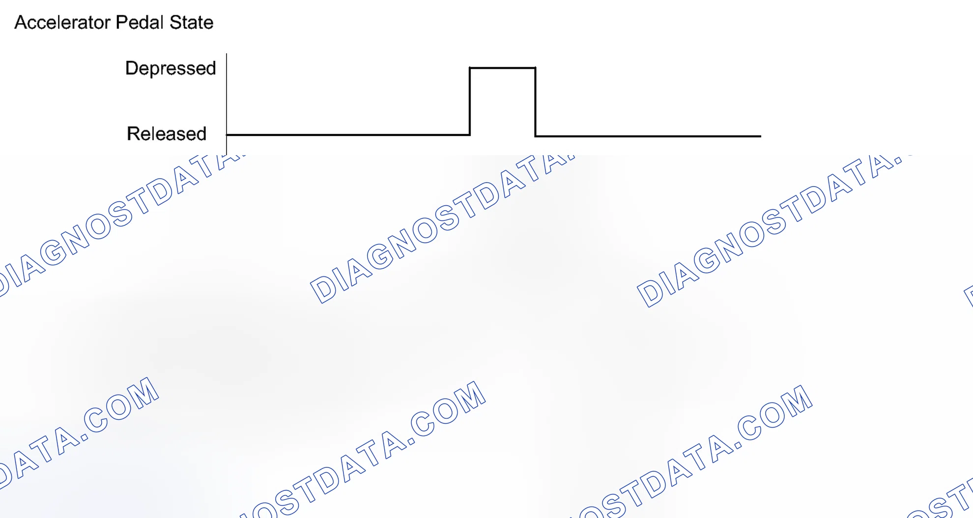 Scheme 152: CONFIRMATION DRIVING PATTERN