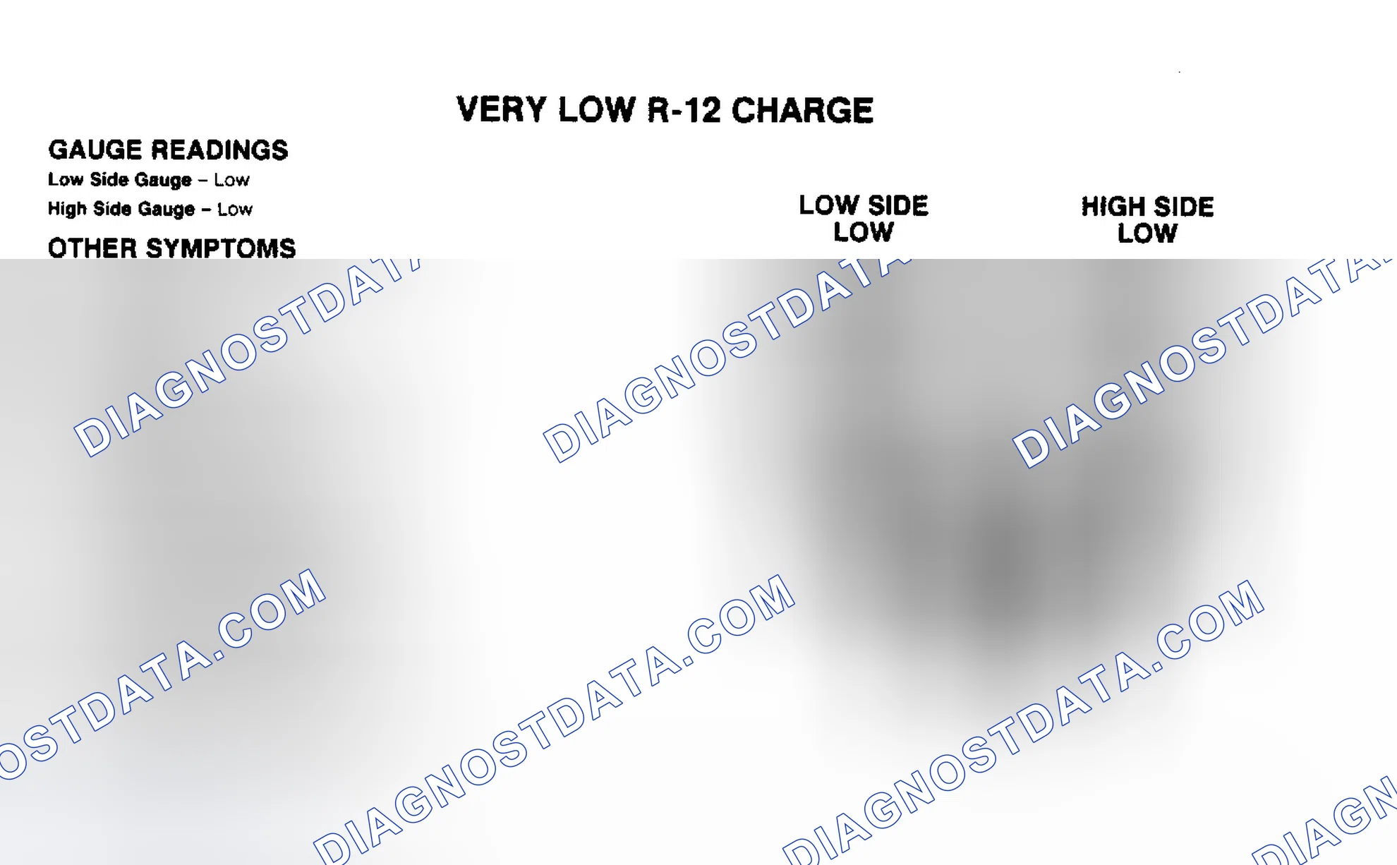 Scheme 5: Very Low R-12 Charge Pressure Gauge Indications