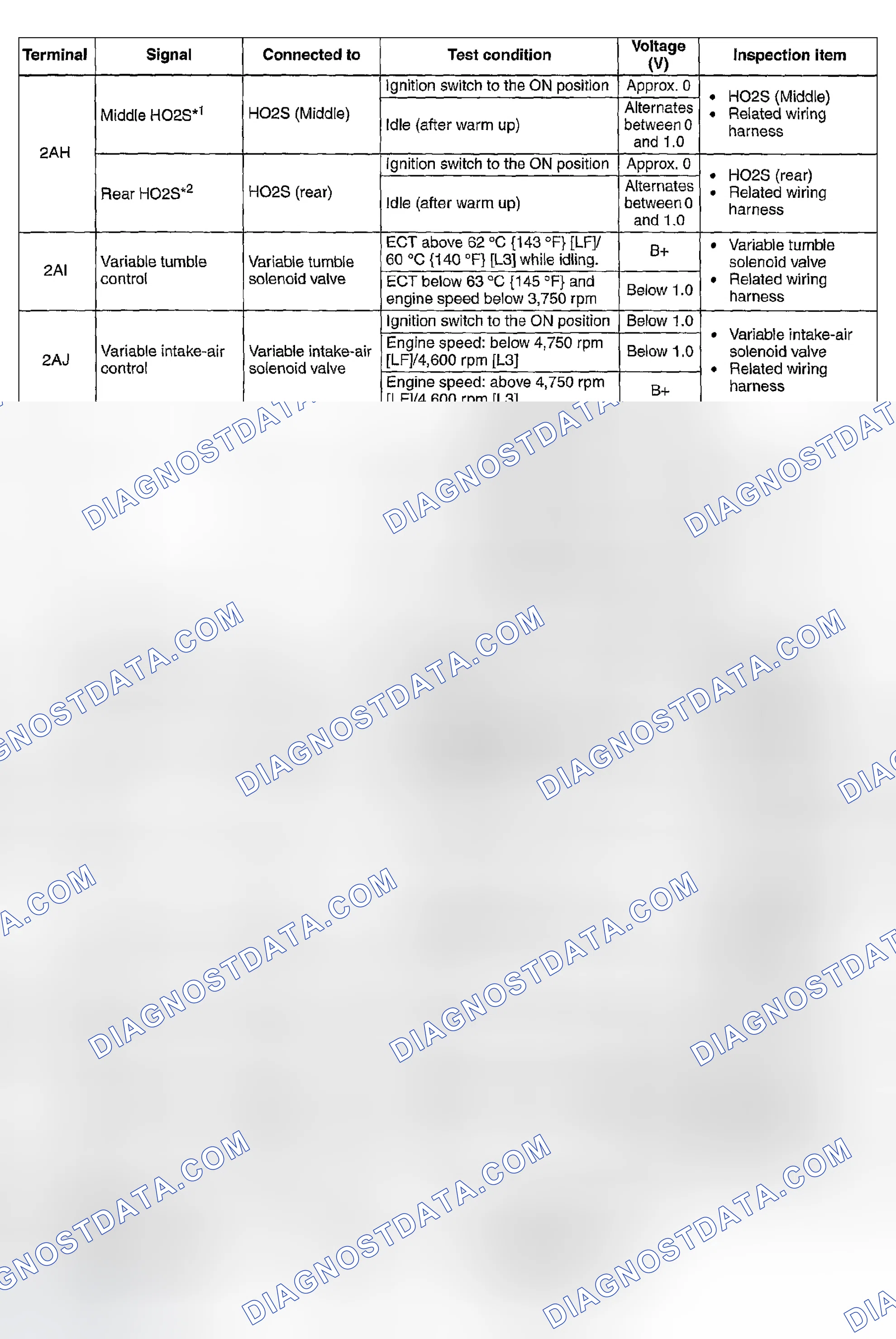 Scheme 588