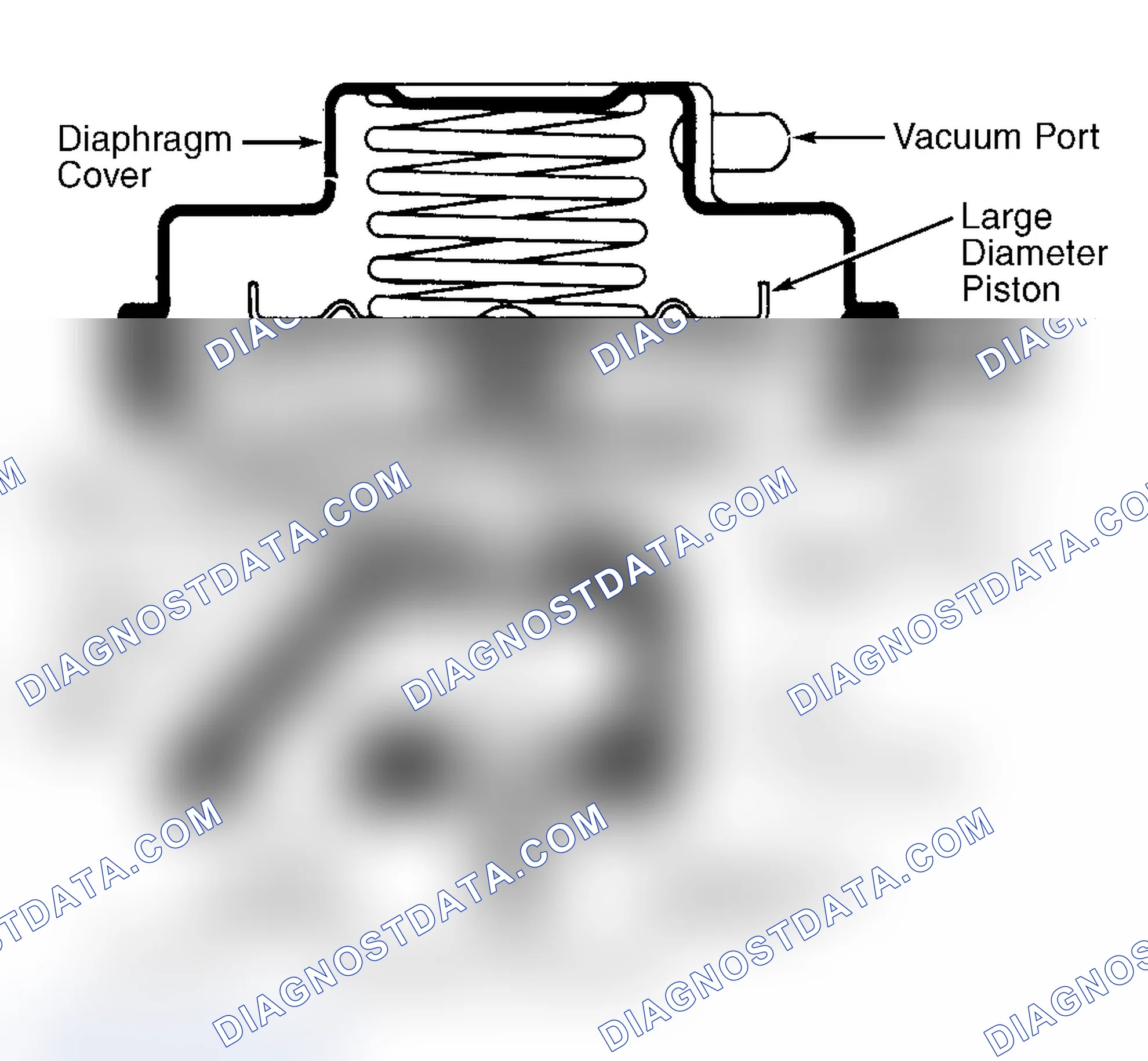 Scheme 8: Dual Diaphragm EGR Valve