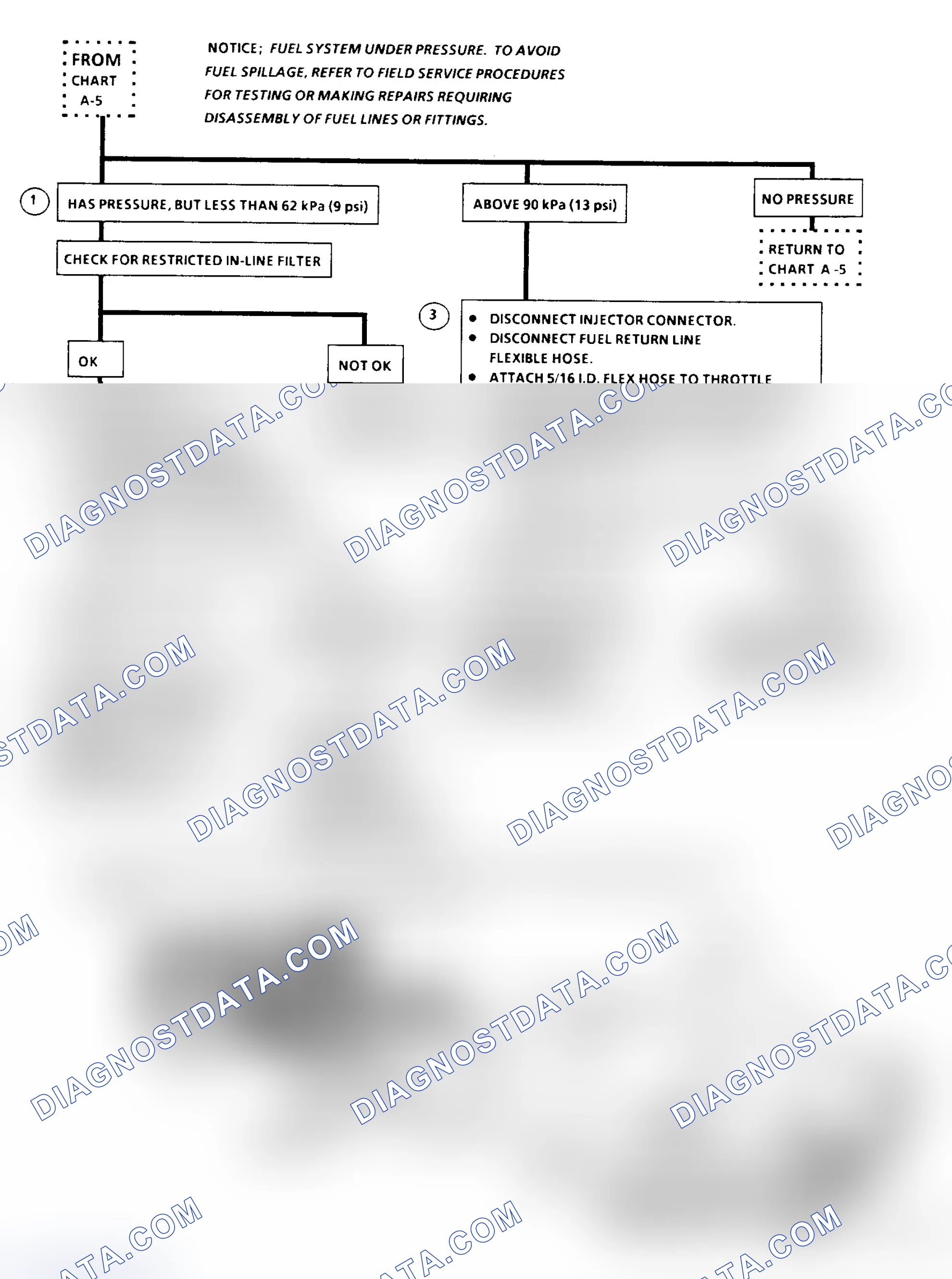 Scheme 100: Flow Chart A7: Fuel System Diagnosis