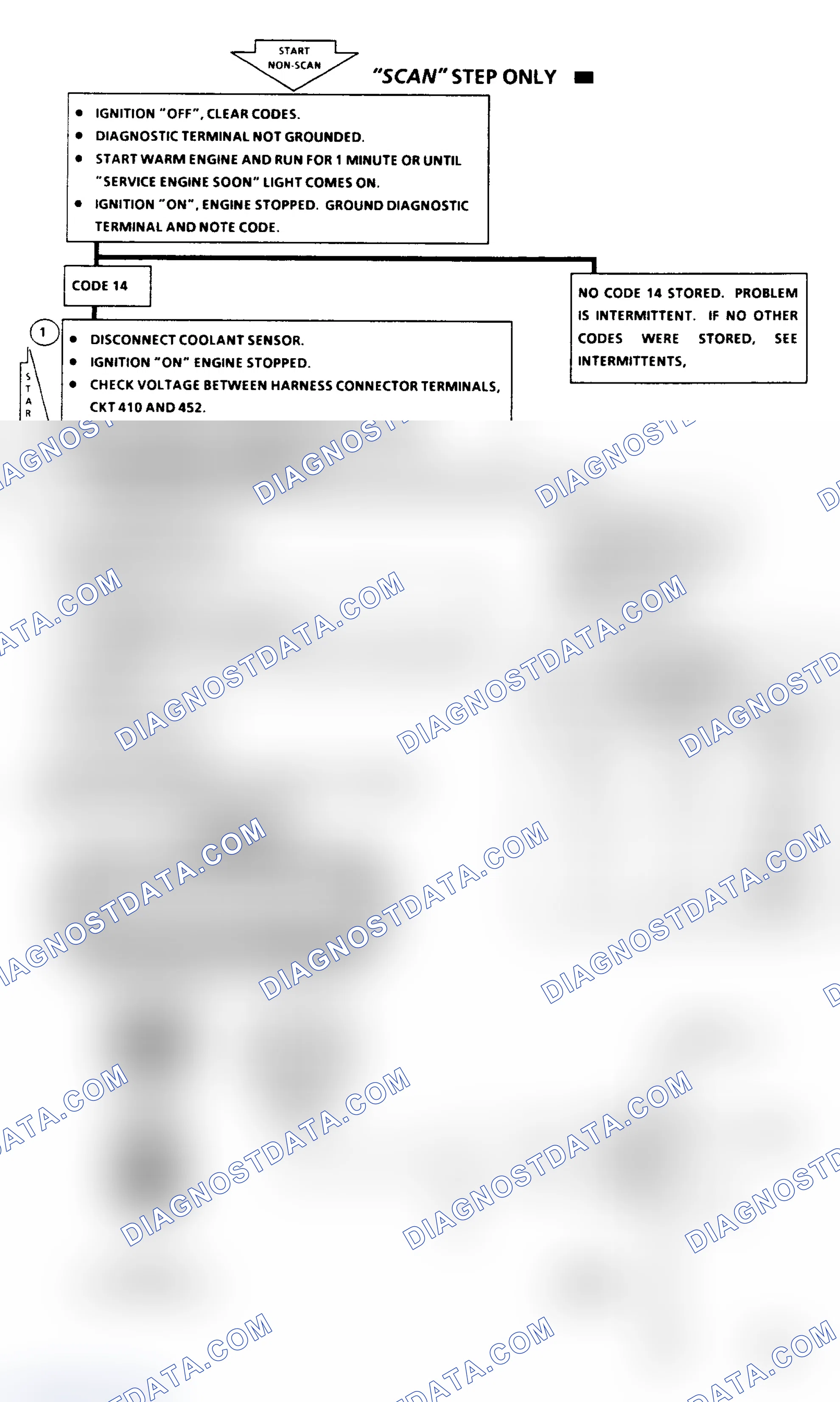 Scheme 104: Code 14 Flow Chart: Coolant Sensor Voltage Low
