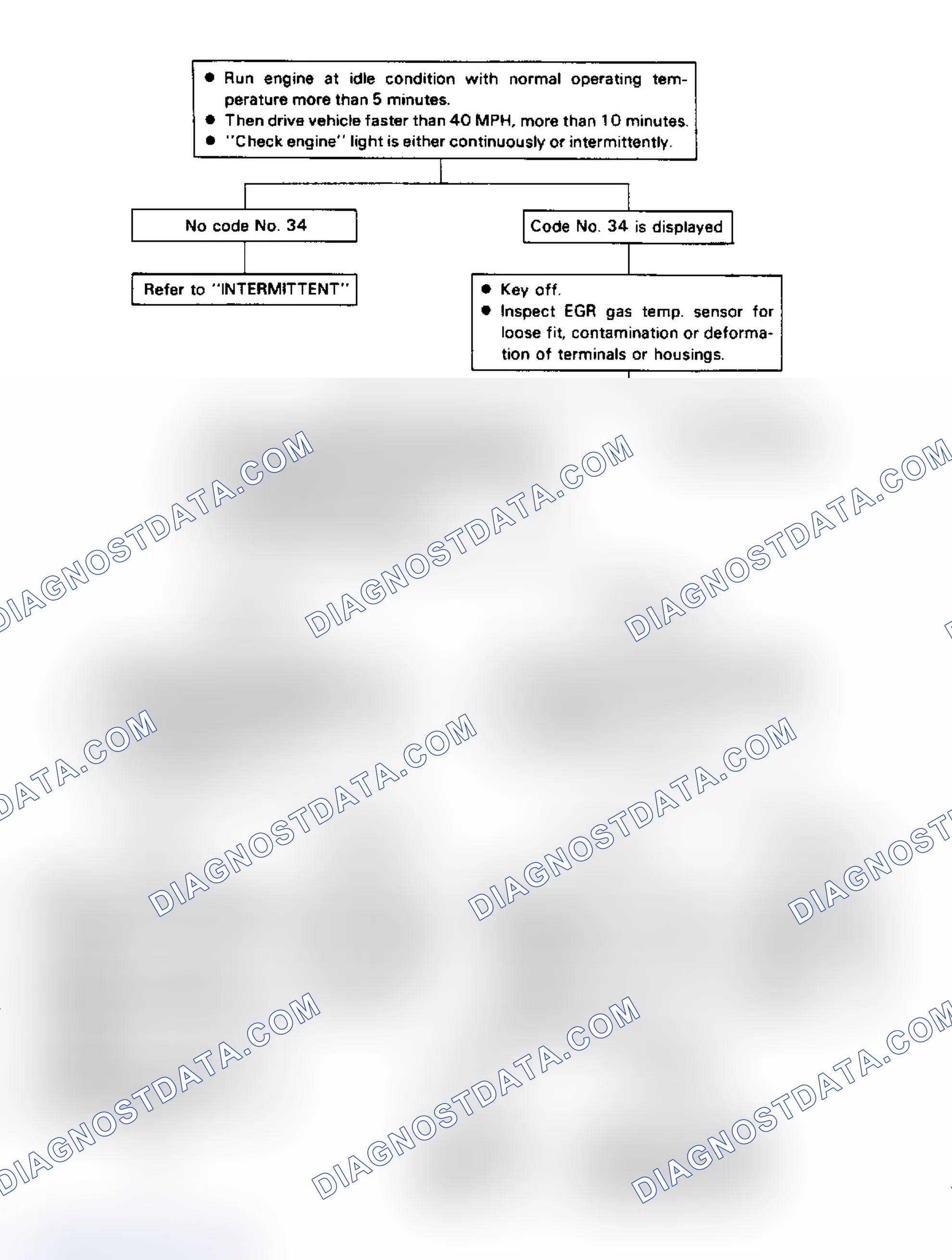 Scheme 57