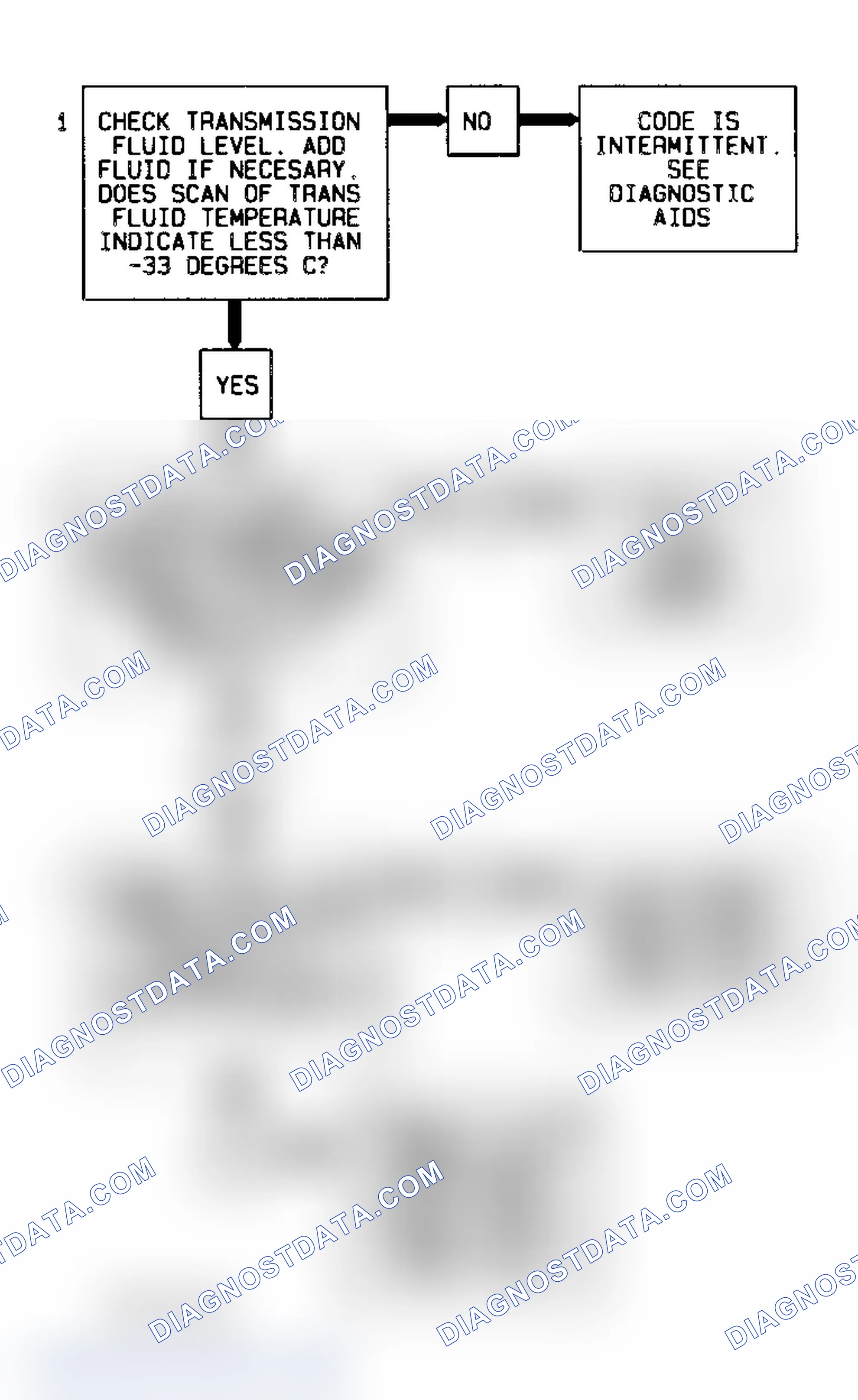 Scheme 89: Code 59 Diagnostic Flow Chart (3.1L) Transmission Temperature Sensor Low Temperature