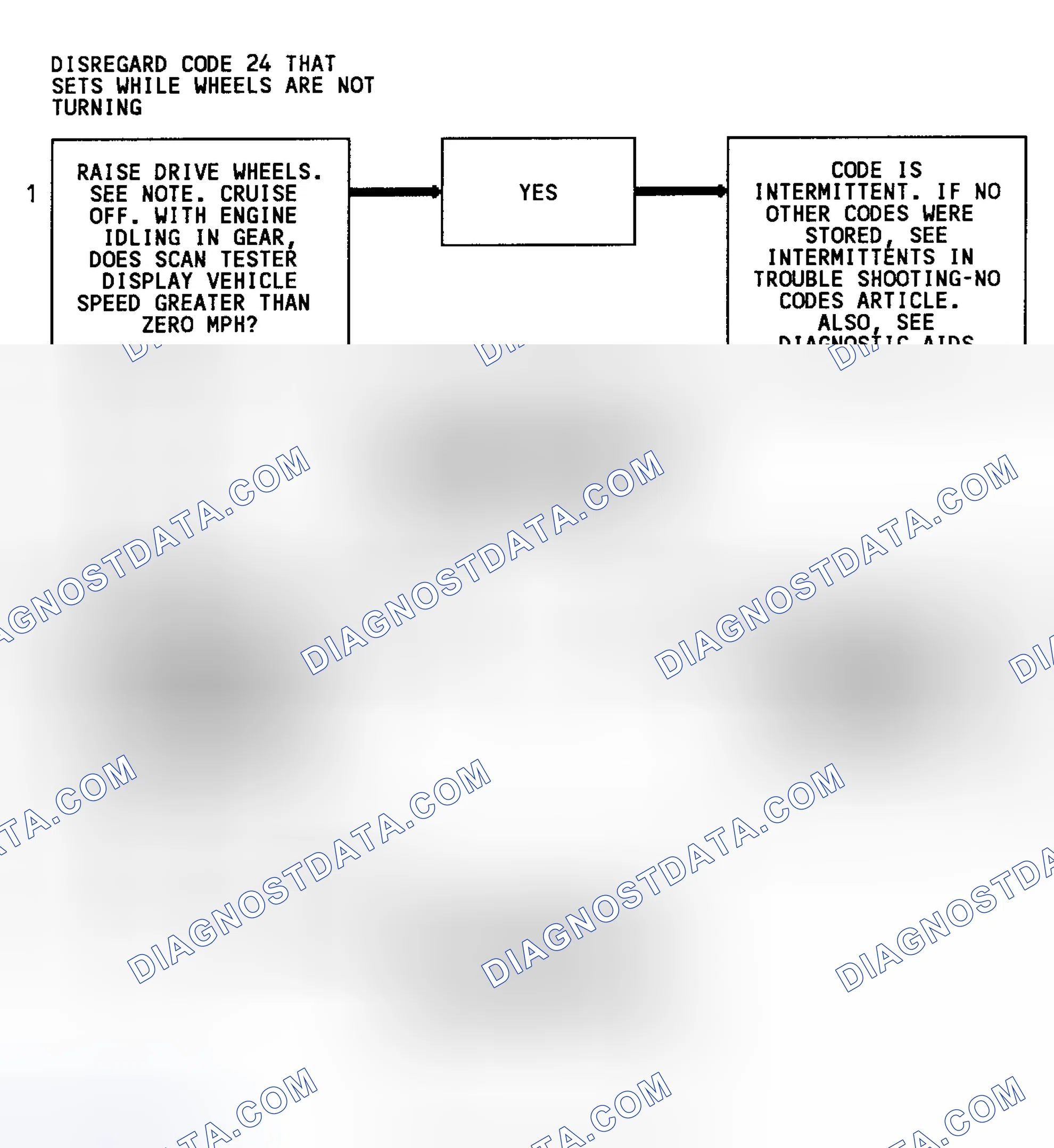 Scheme 100: Code 24 Flow Chart (3.1L) Vehicle Speed Sensor