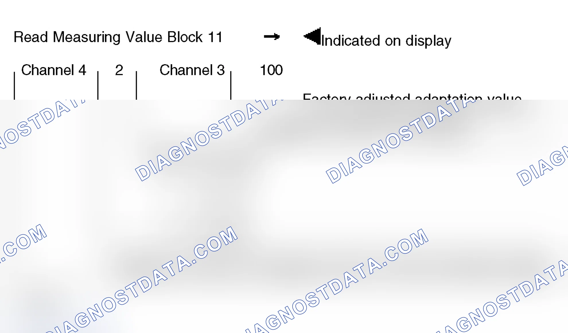 Scheme 196: Measuring Value Block 11 - Instrument Cluster With Maintenance Interval Extension