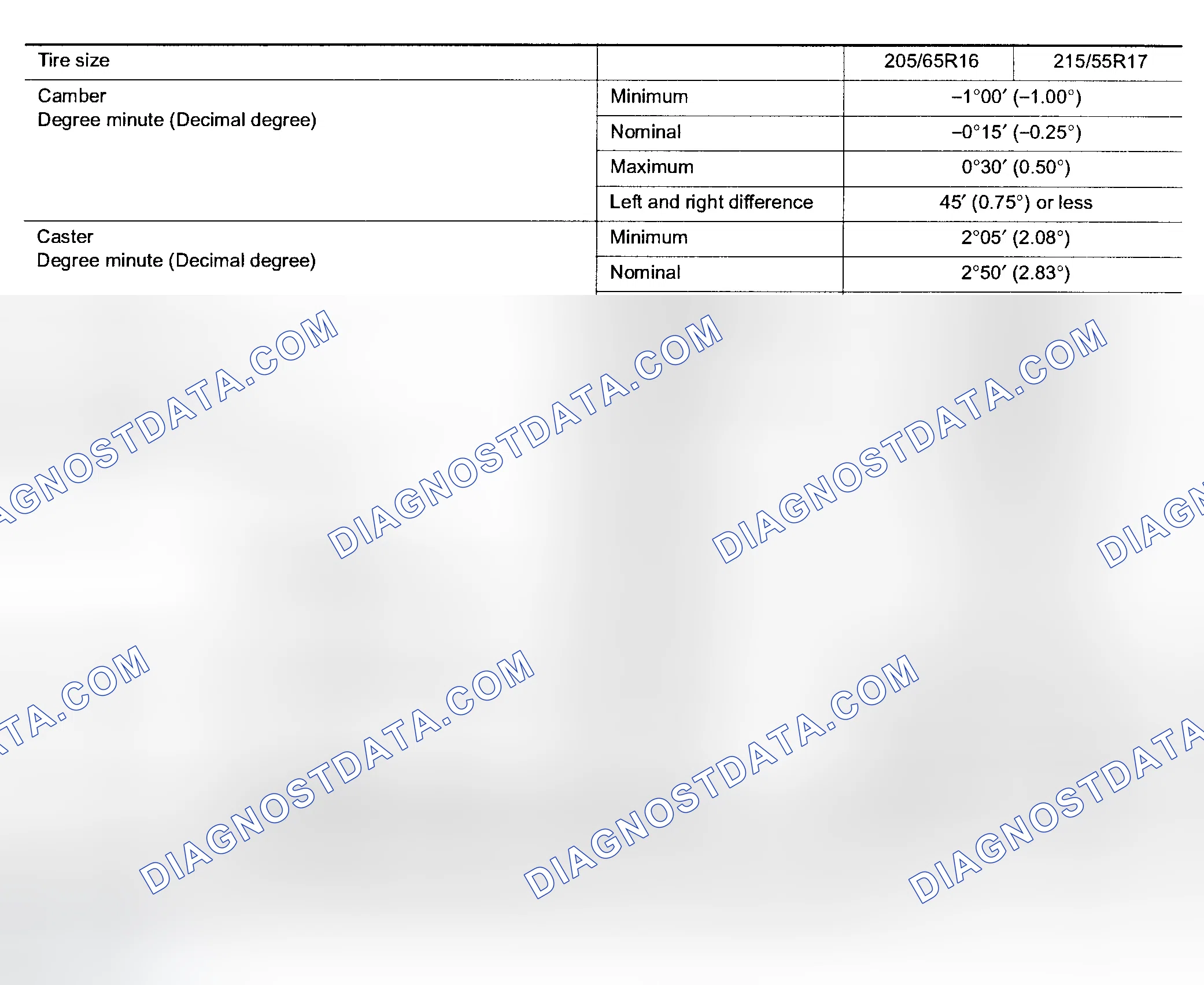 Scheme 14: 2003