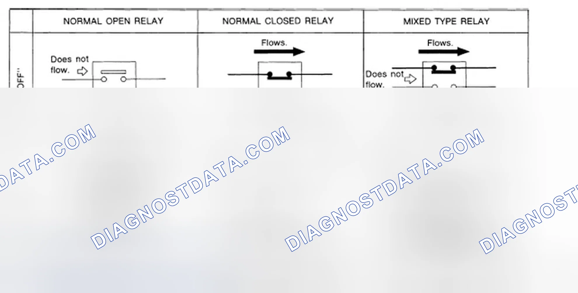 Scheme 84: NORMAL OPEN, NORMAL CLOSED AND MIXED TYPE RELAYS