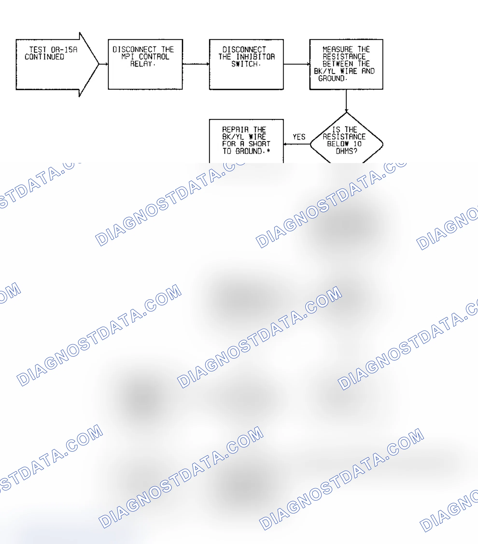 Scheme 202: Driveability Test DR-15A: Diagnostic Flow Chart (4 of 4)