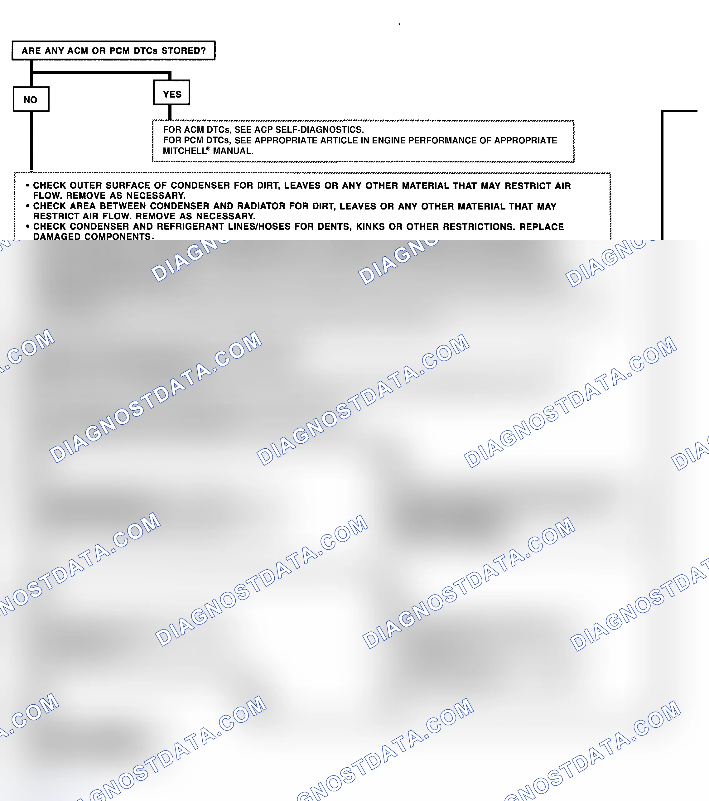 Scheme 9: CHART 4 - INSUFFICIENT COOLING