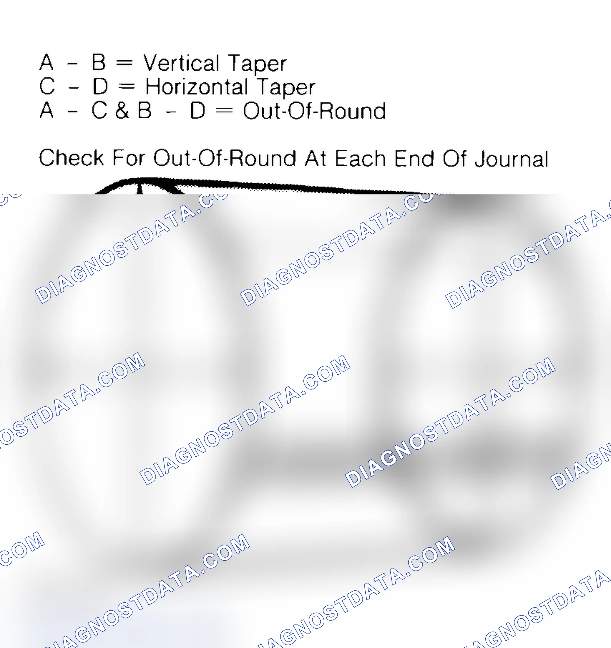 Scheme 22: Measuring Crankshaft Journals