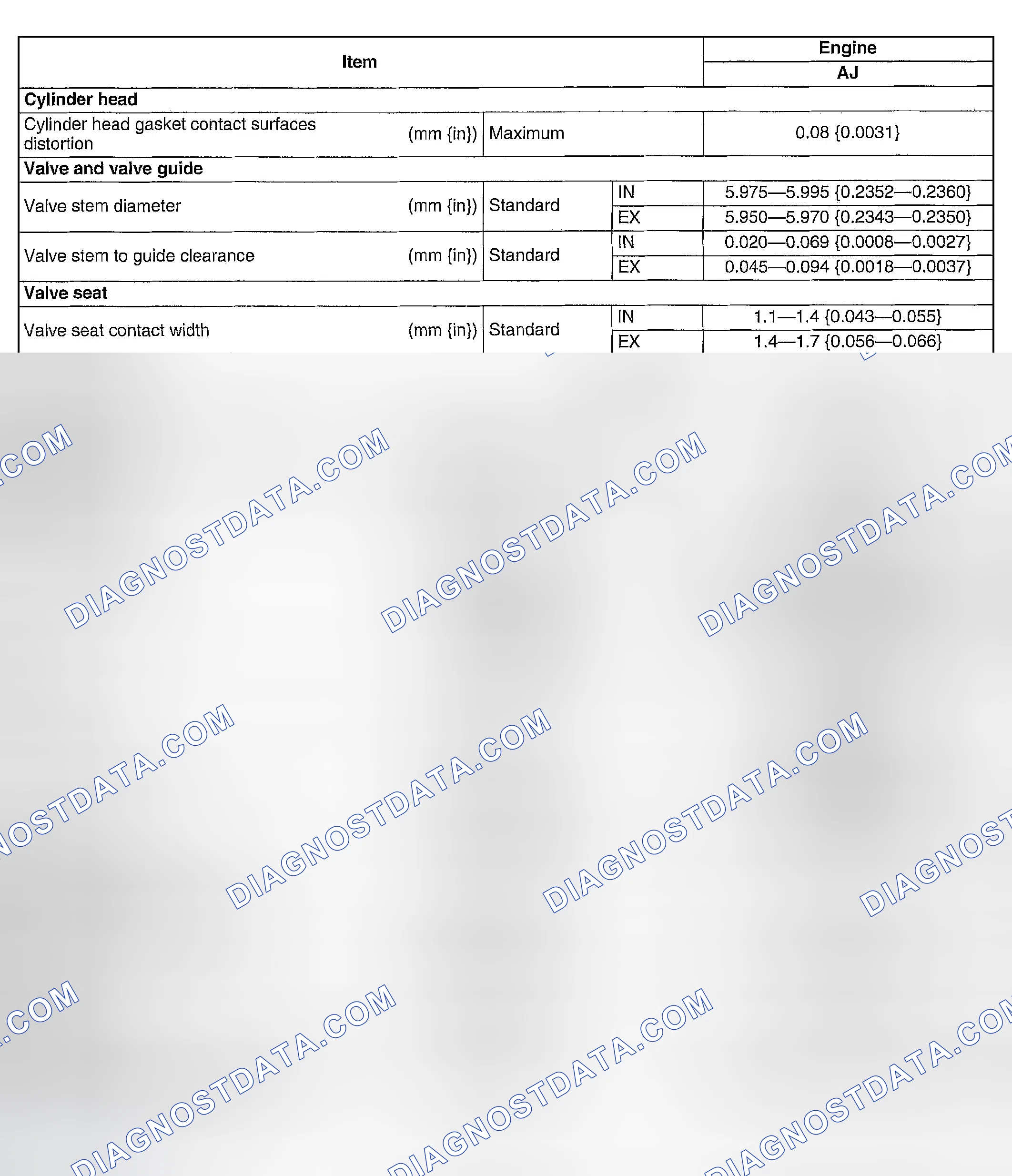 Scheme 12: ENGINE TECHNICAL DATA