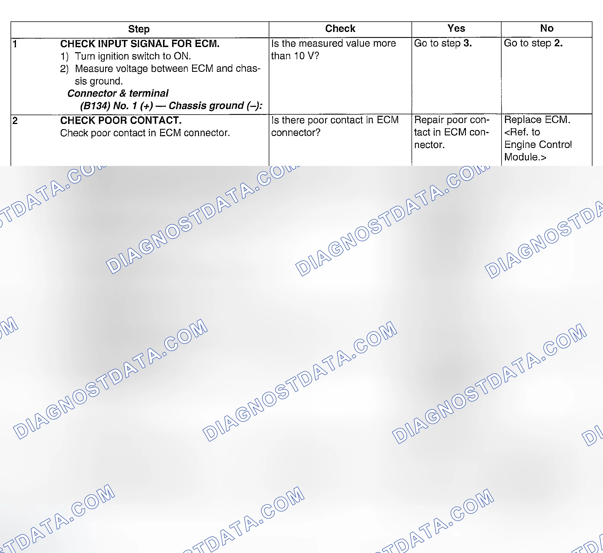 Scheme 251: DIAGNOSTIC PROCEDURE