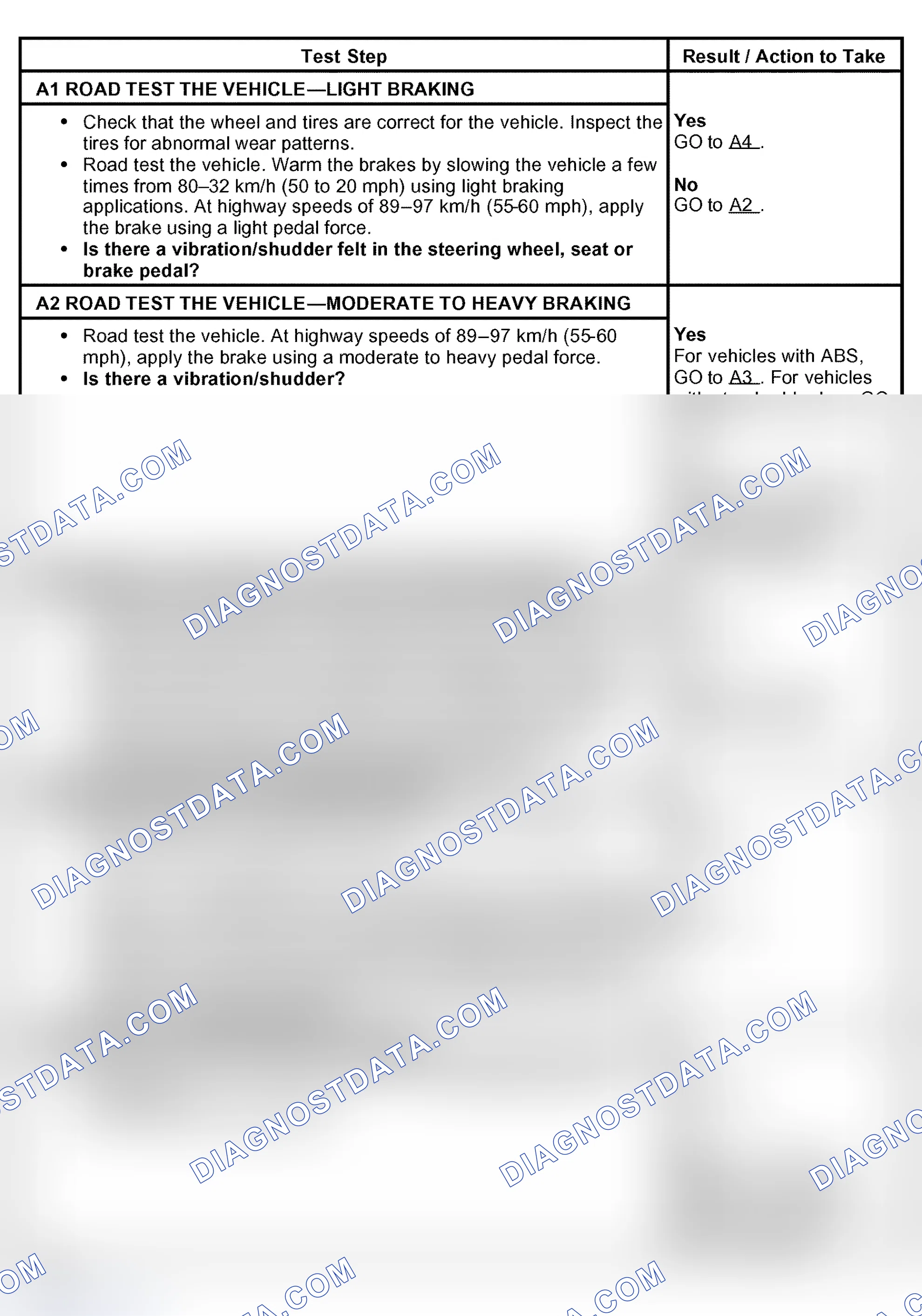 Scheme 41: PINPOINT TEST A: BRAKE VIBRATION/SHUDDER