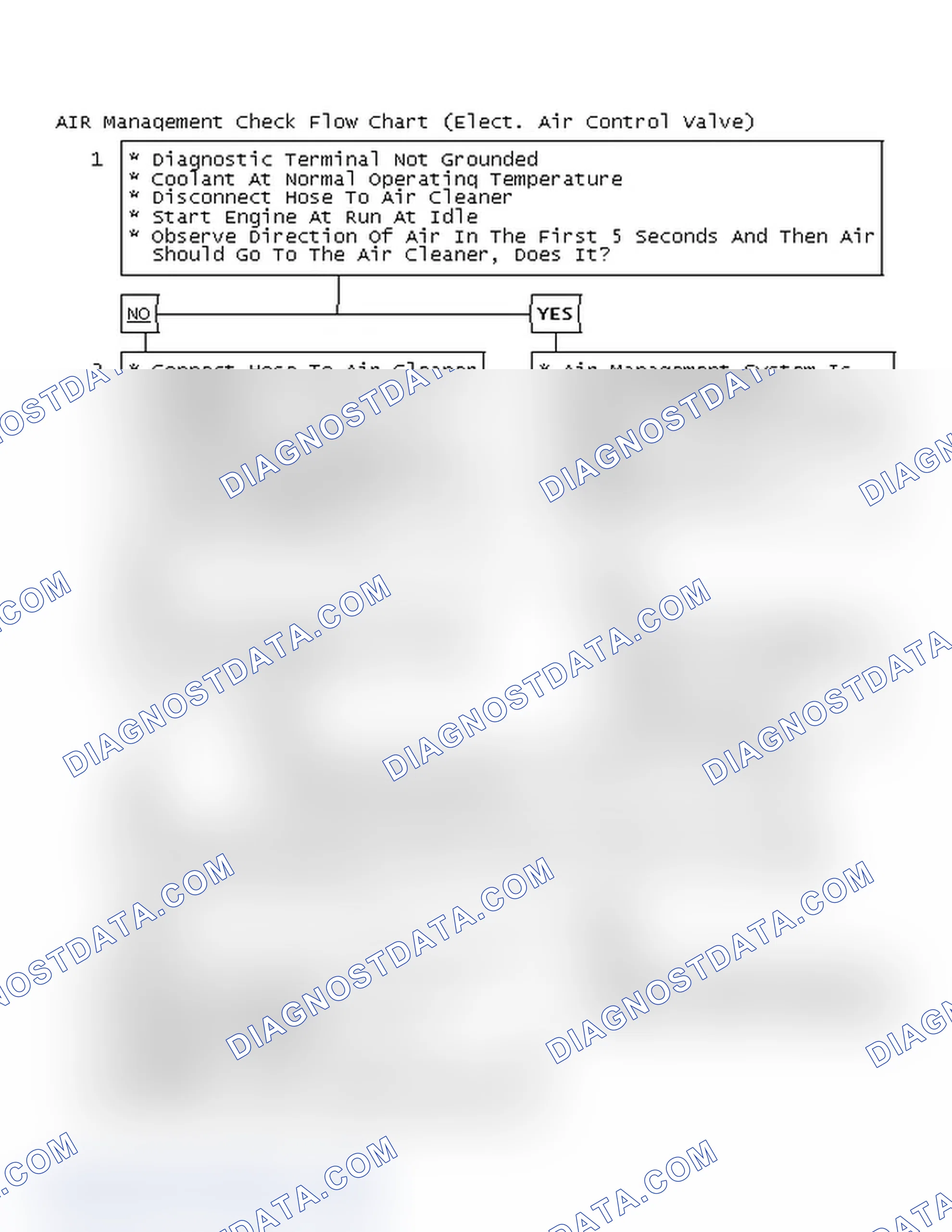 Scheme 117: AIR Management Check Flow Chart (Elect. Air Control Valve)