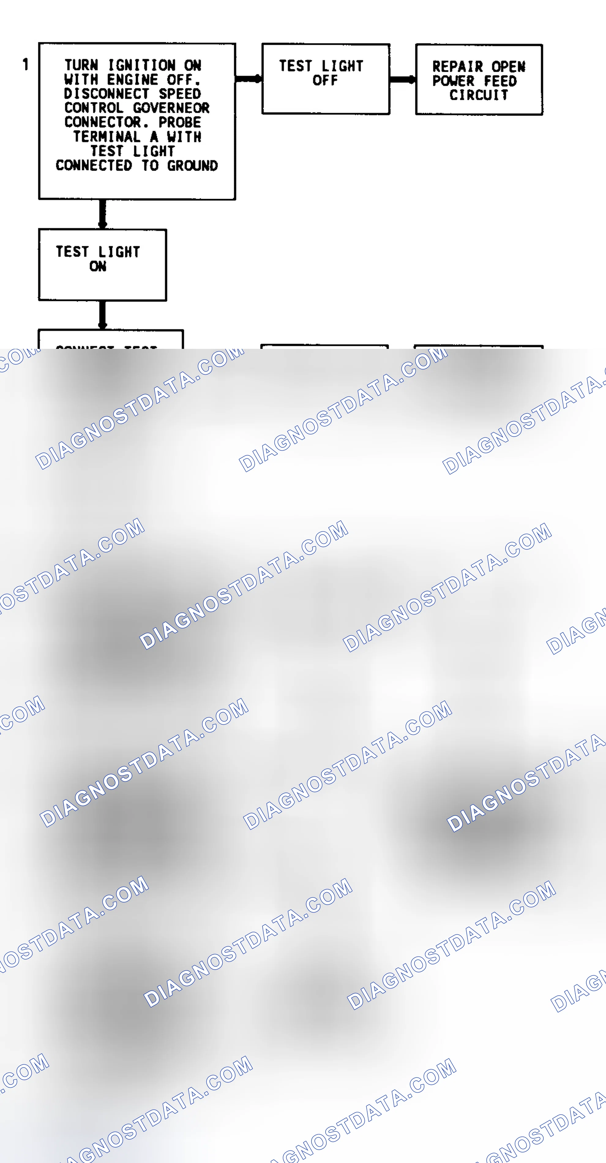 Scheme 47: Code 31 Flow Chart (5.7L "G" Series) Engine Speed Sensor Governor