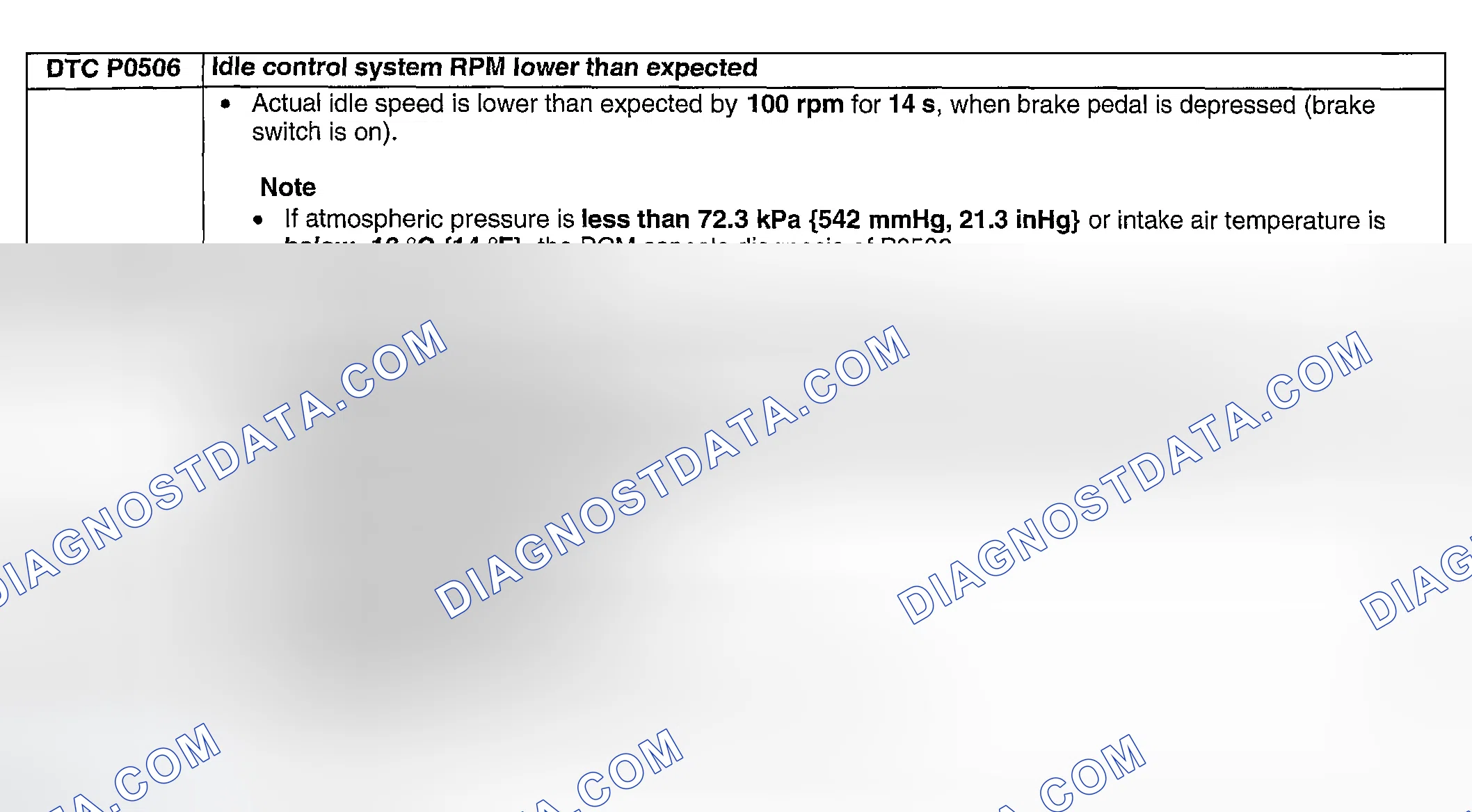 Scheme 223: DTC P0506: IDLE CONTROL SYSTEM RPM LOWER THAN EXPECTED
