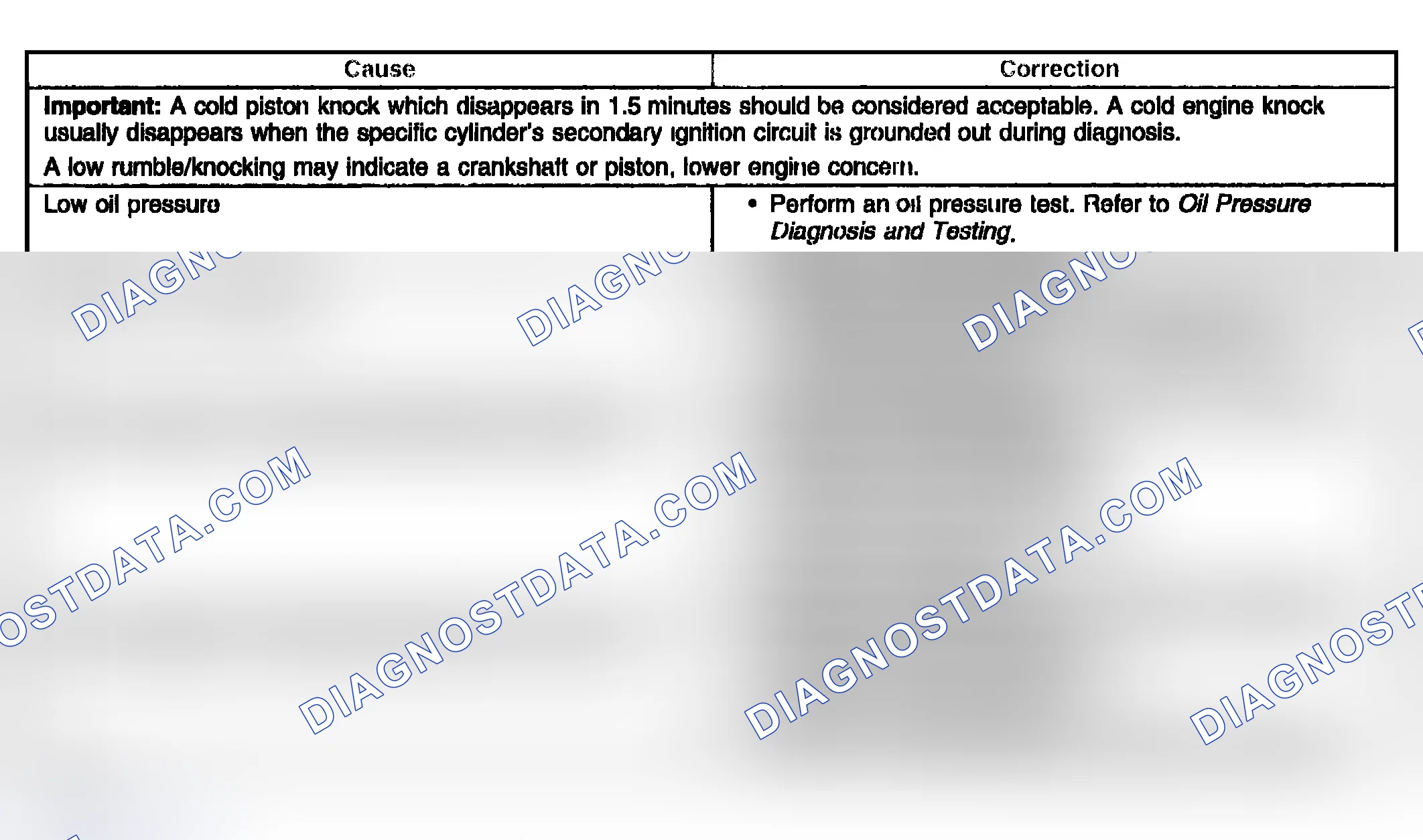 Scheme 93: Engine Noise Under Load