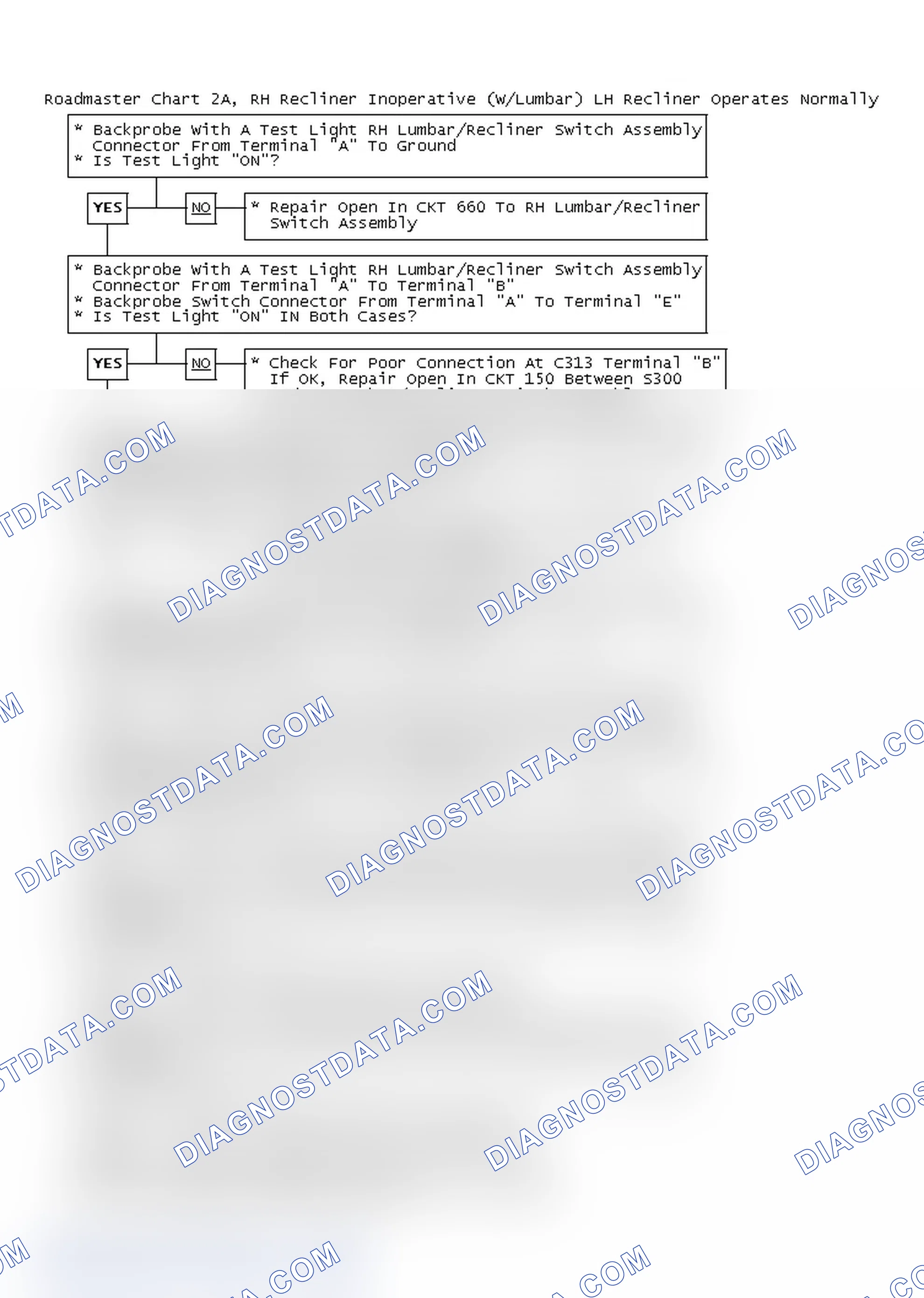 Scheme 7: Roadmaster Chart 2A, RH Recliner Inoperative (W/Lumbar) LH Recliner Operates Normally