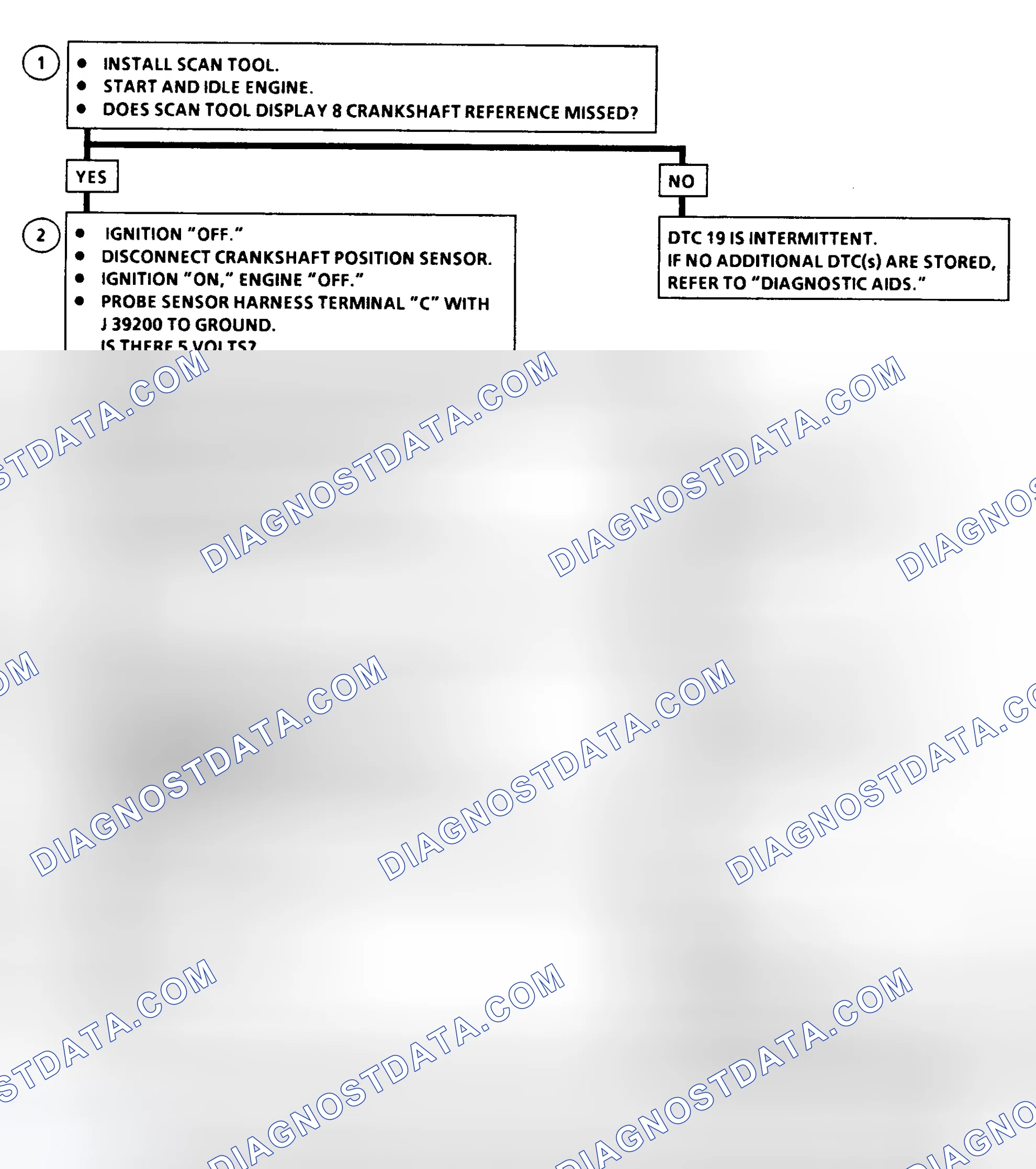 Scheme 181: DTC 19 Flow Chart ("C" & "K" Series) Crankshaft Position Reference Error