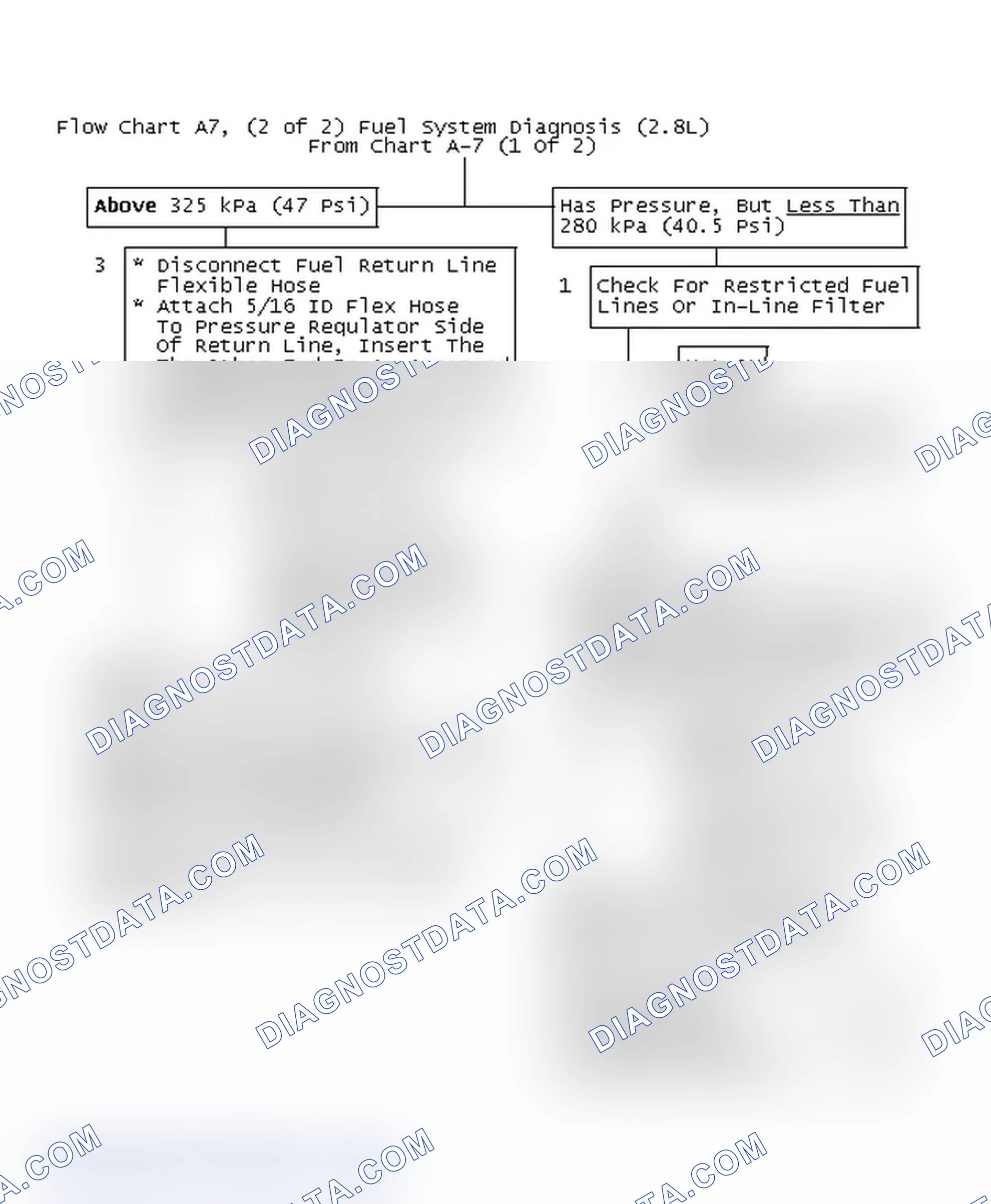Scheme 278: Flow Chart A7, (2 Of 2) Fuel System Diagnosis (2.8L)