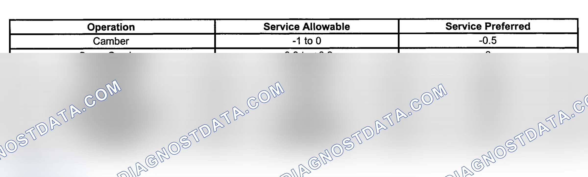 Scheme 5: BRAVADA, ENVOY & TRAILBLAZER