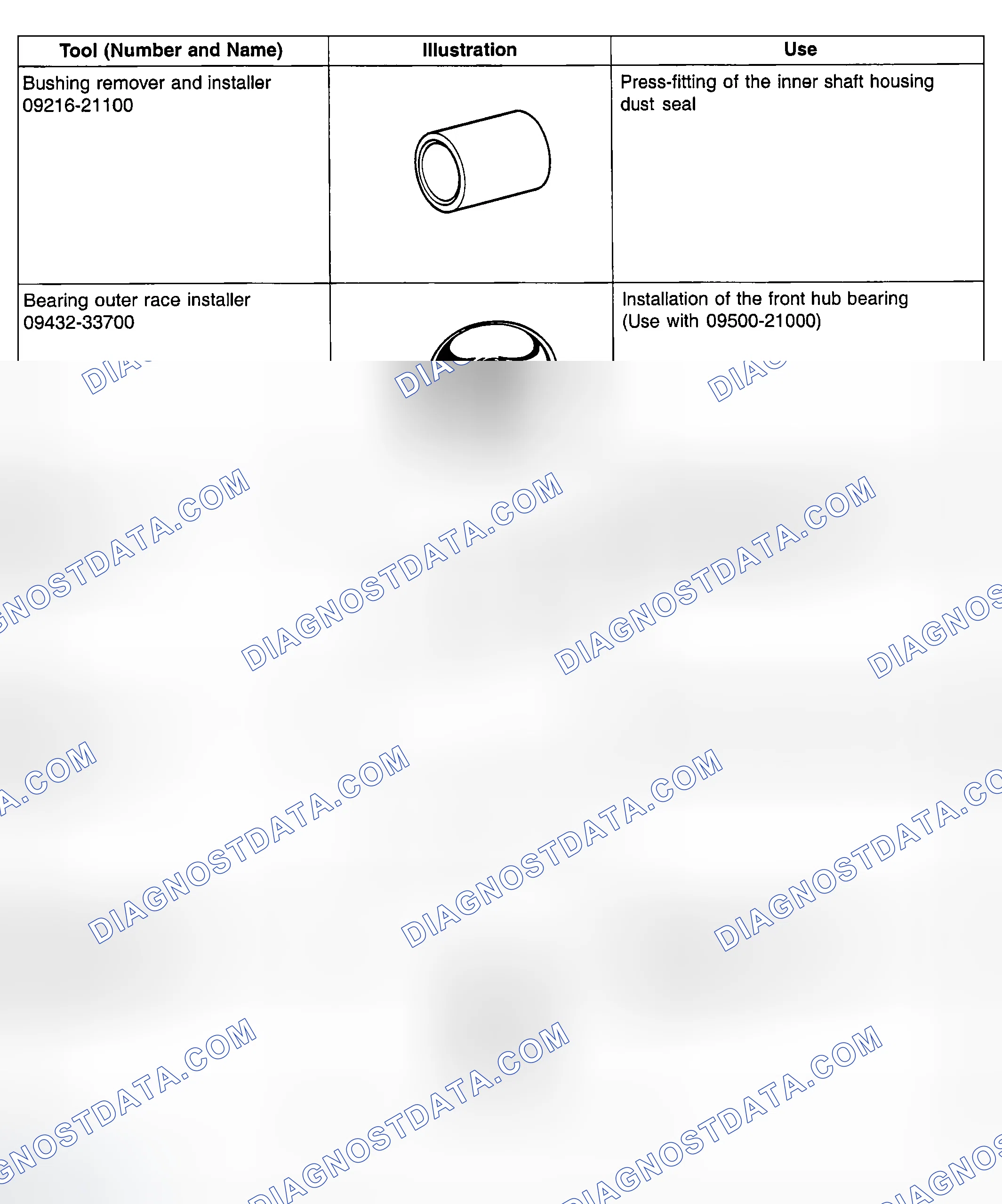 Scheme 34: SPECIAL TOOL