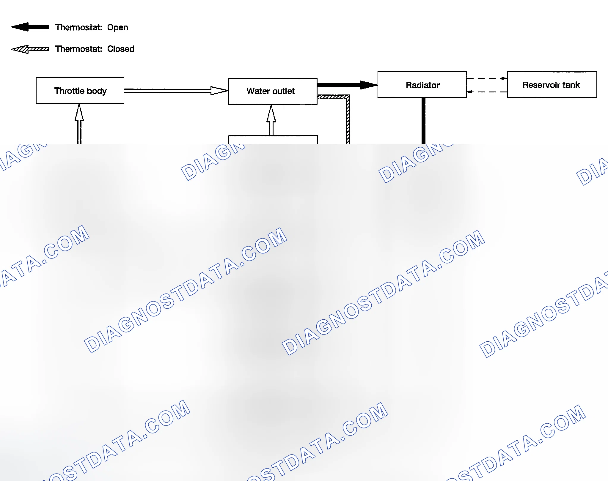 Scheme 21: Cooling Circuit