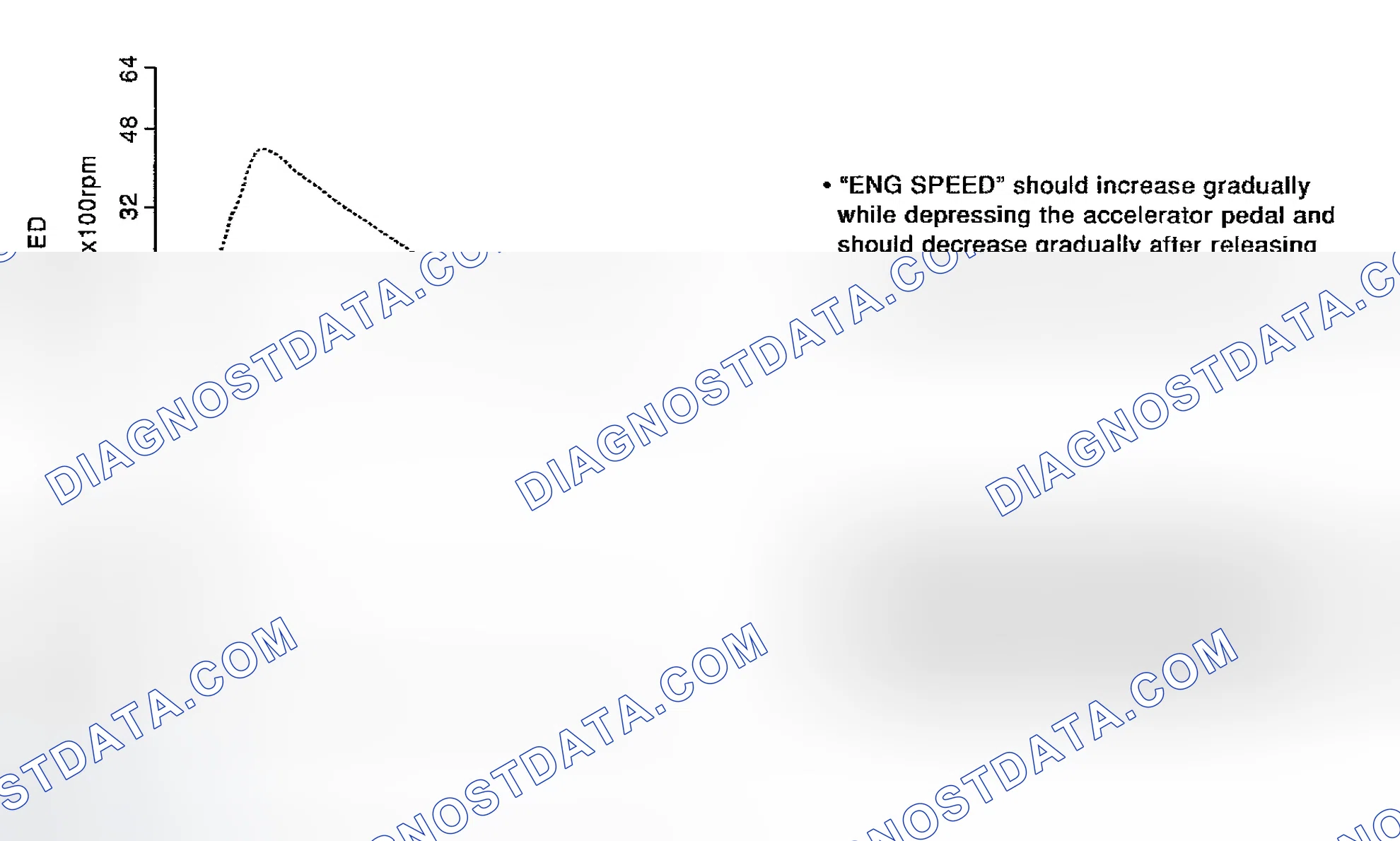 Scheme 647: ENG SPEED, MAS A/F SE-B1, THRTL SEN 1, HO2S2 (B1), INJ PULSE-B1