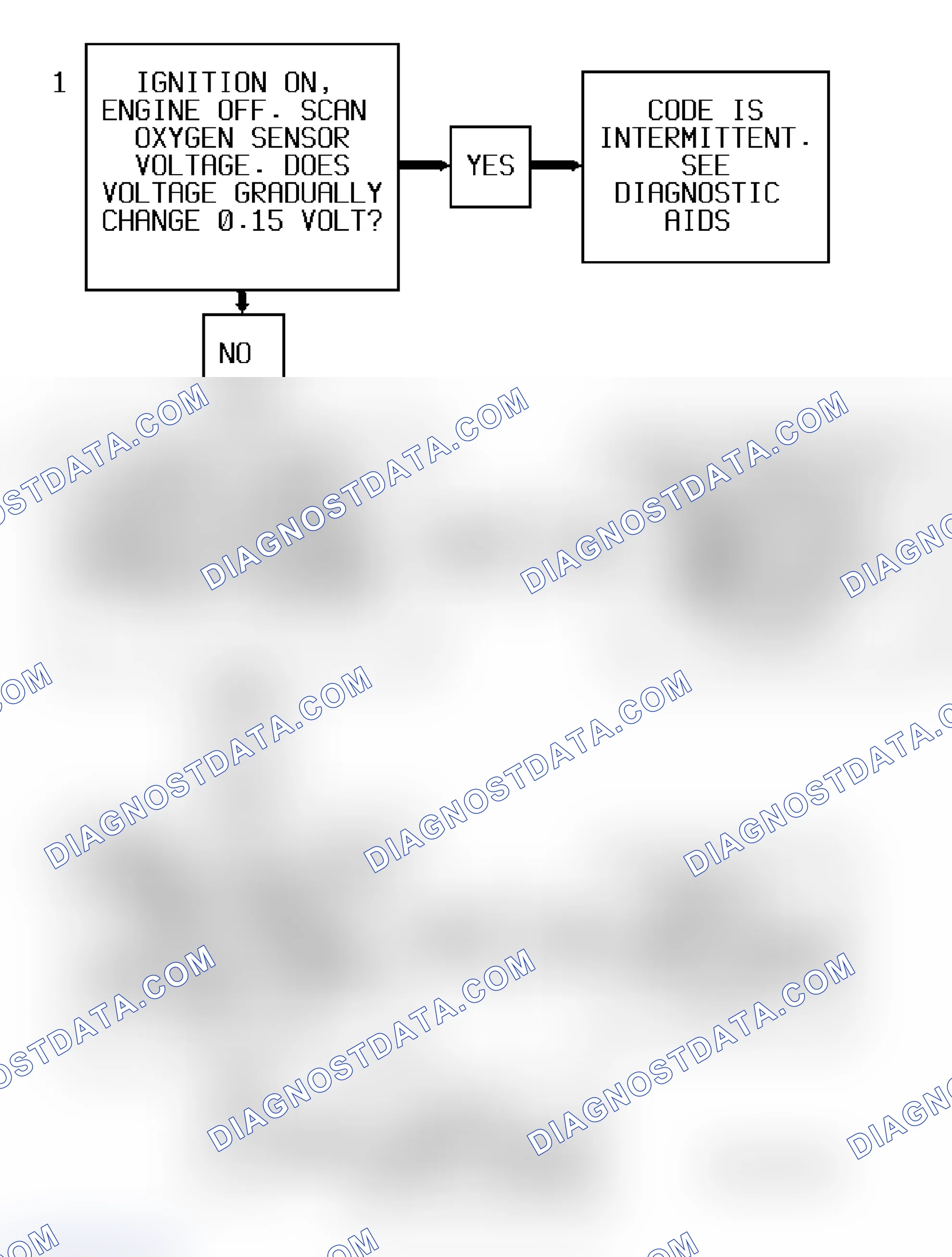 Scheme 230: Code P0141 Flow Chart ("S" & "T" Series 4.3L (VIN W) Bank 1, Sensor 2) Heated Oxygen Sensor Heater Circuit Malfunction