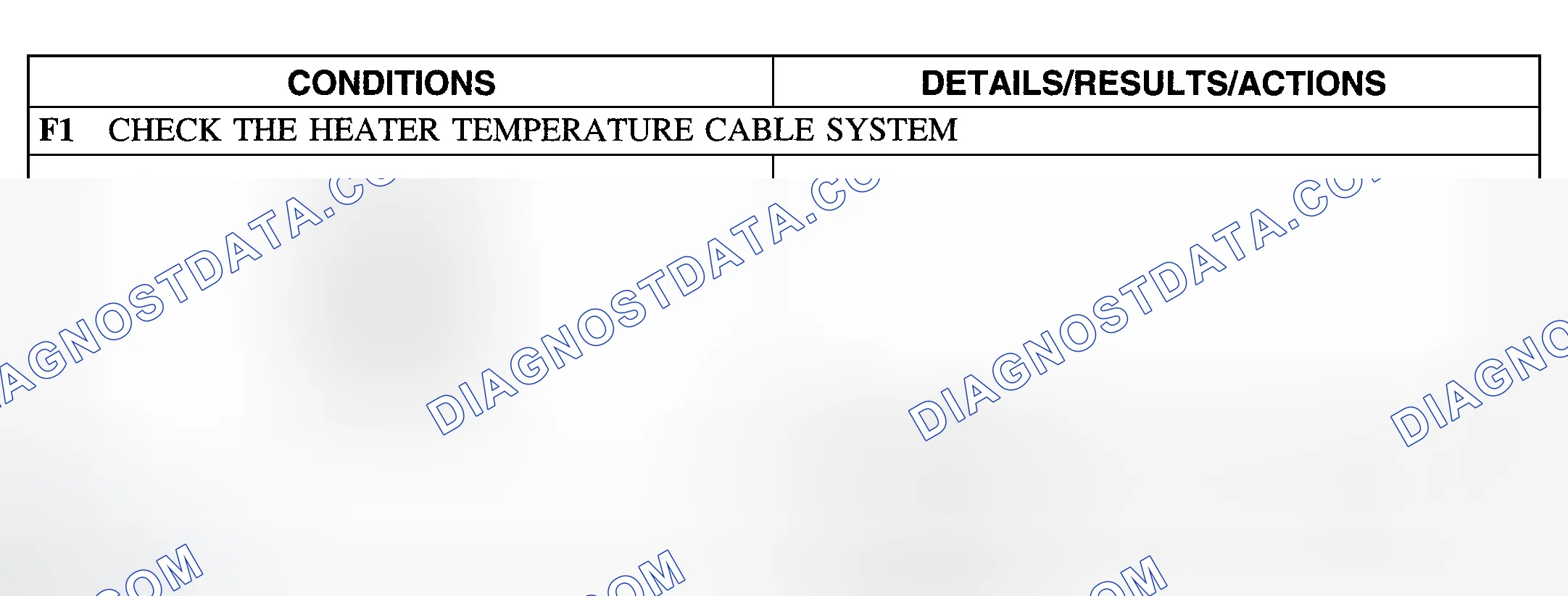 Scheme 17: Diagnostic Procedure