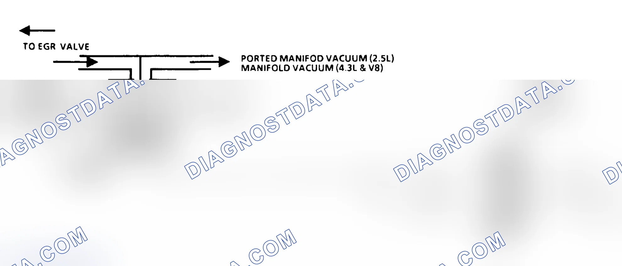 Scheme 258: CODE 32, Schematic, EGR System Error (4.3L C & K Series & 4.3L P Series)