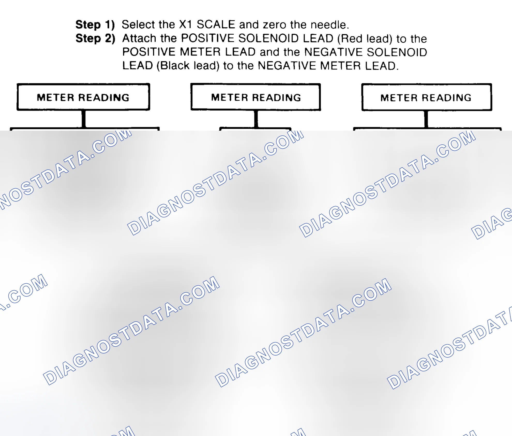 Scheme 2: DIODE CHECK & SOLENOID TEST
