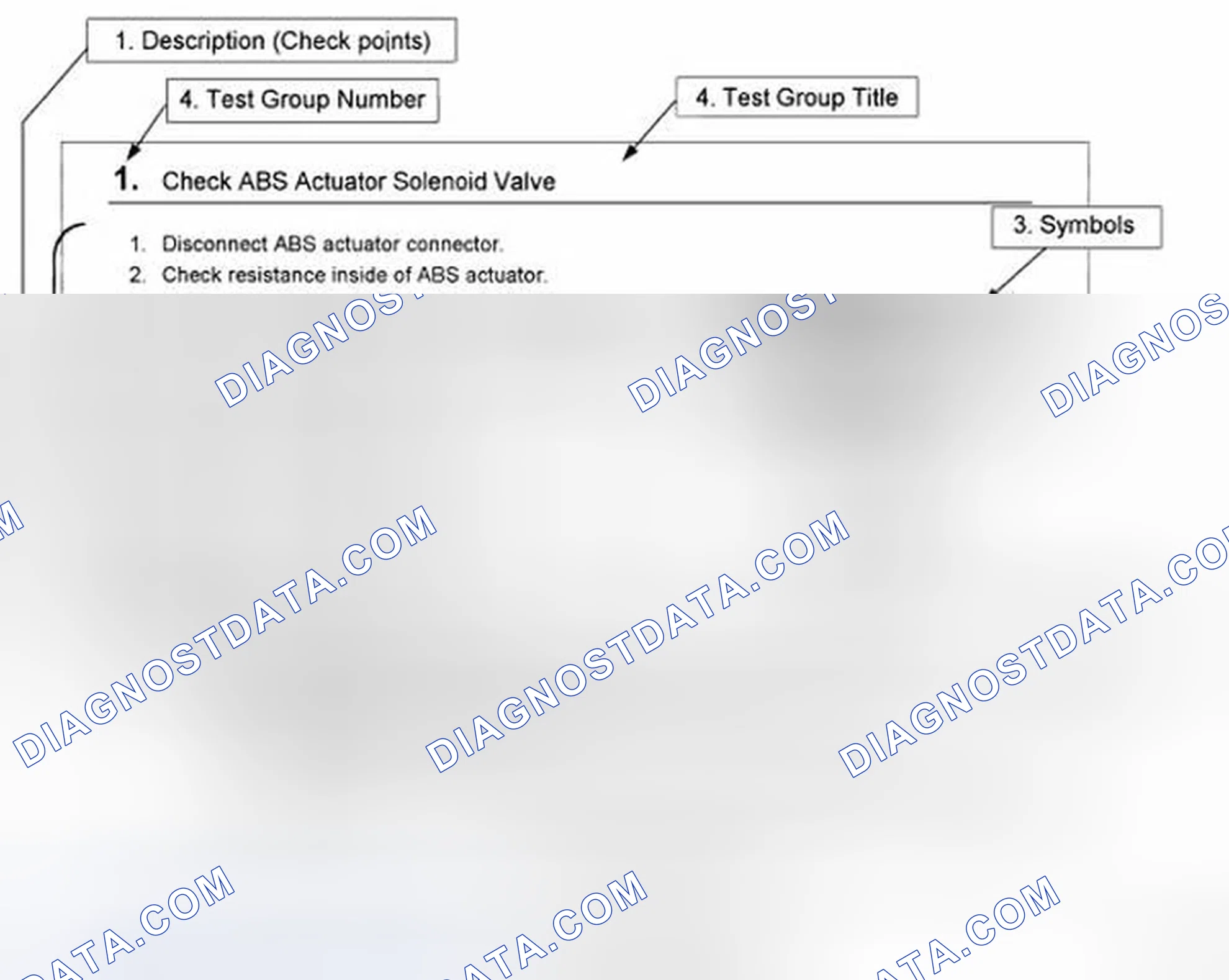 Scheme 9: HOW TO FOLLOW TEST GROUPS IN TROUBLE DIAGNOSES