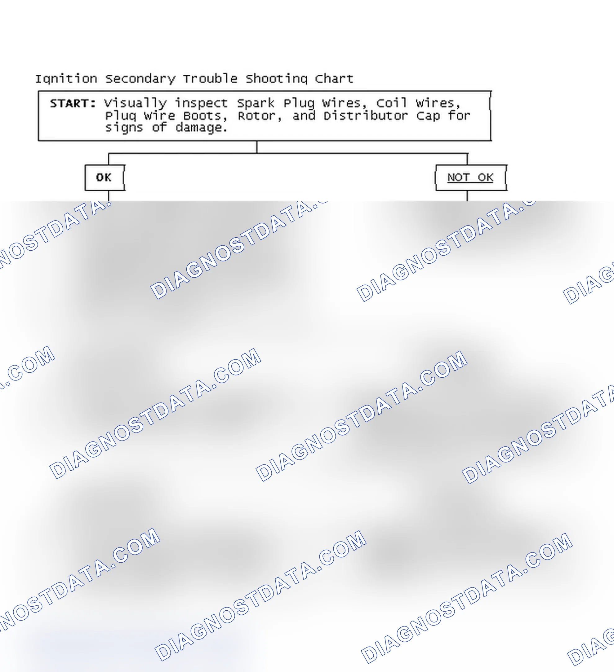Scheme 1: Ignition Secondary Trouble Shooting Chart