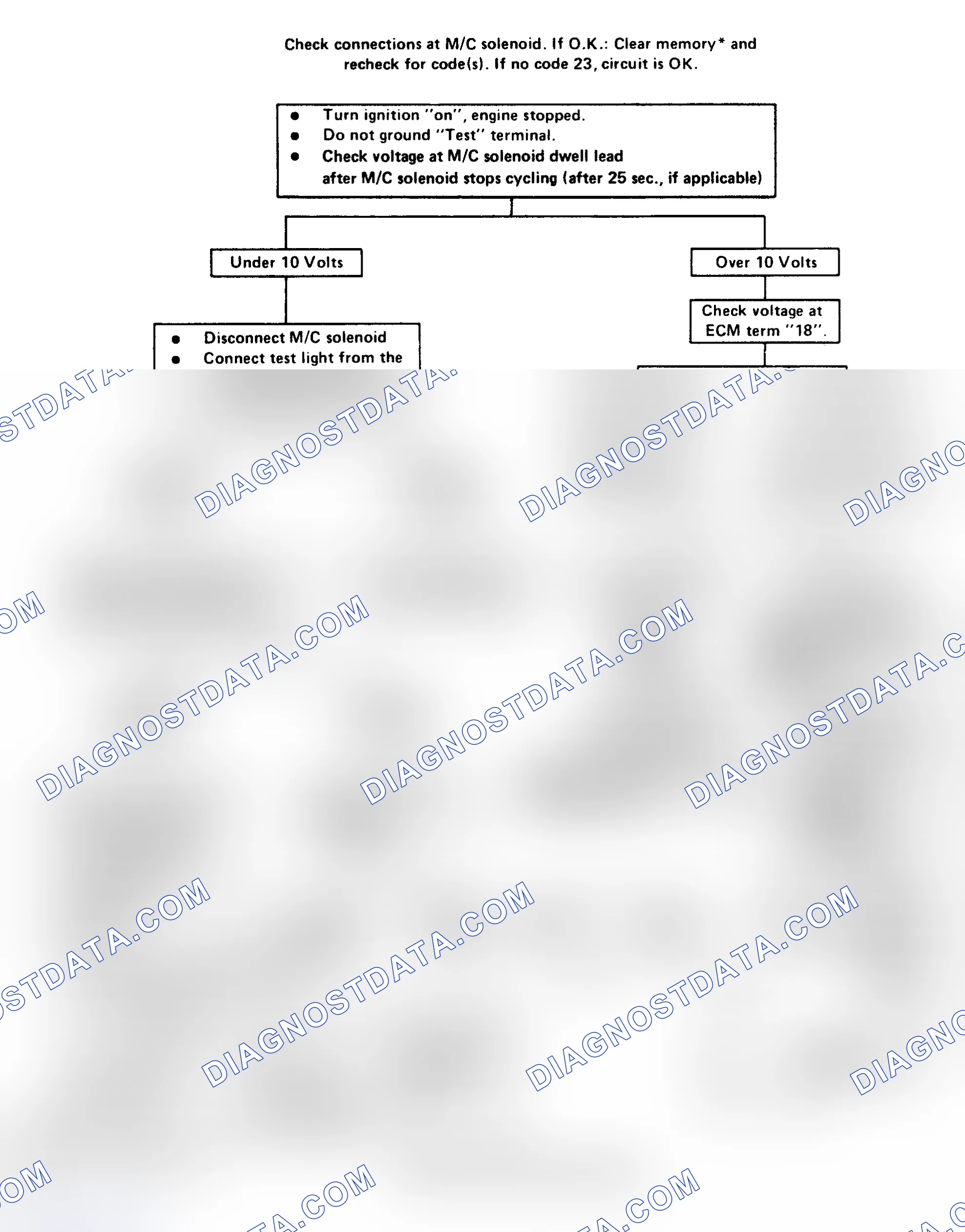 Scheme 150: Code 23: Open Or Grounded M/C Solenoid Ckt Flow Chart