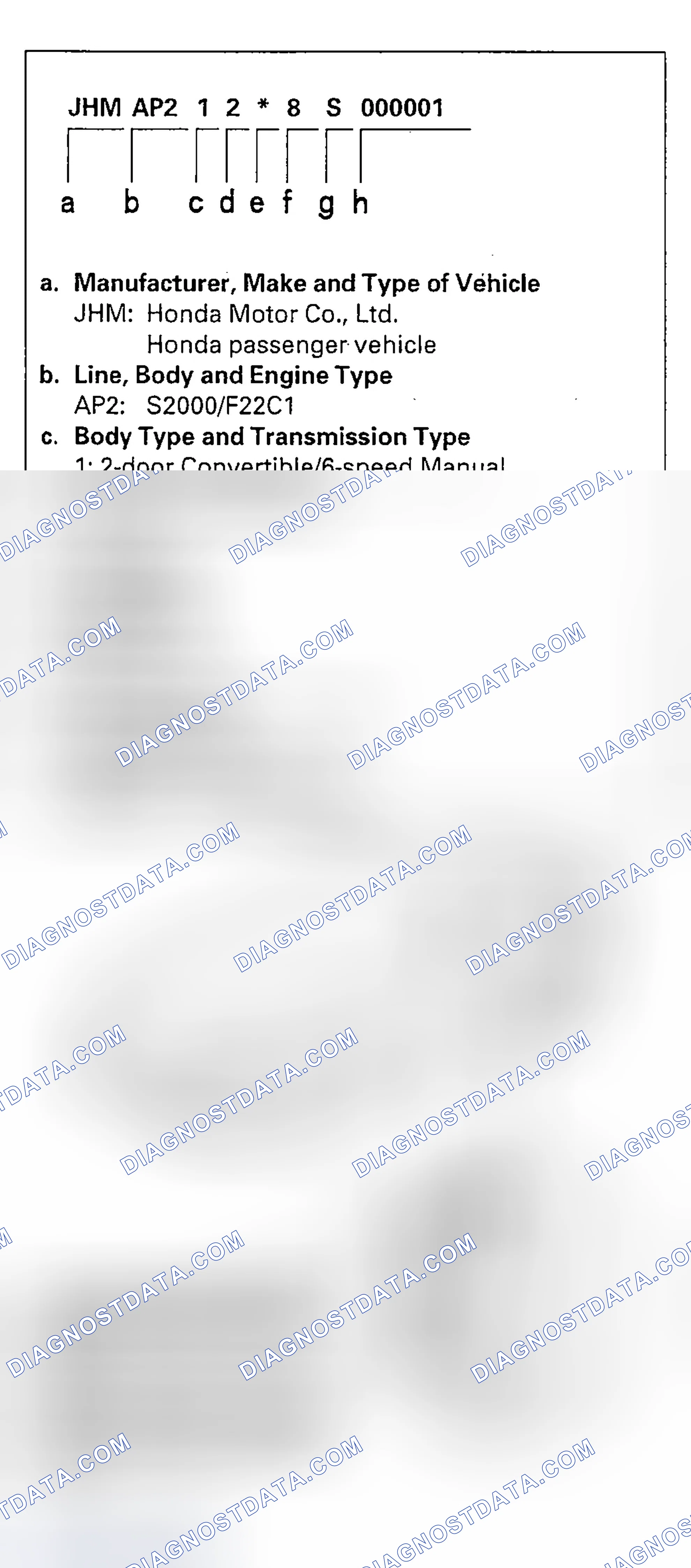 Scheme 33: Vehicle Identification Number
