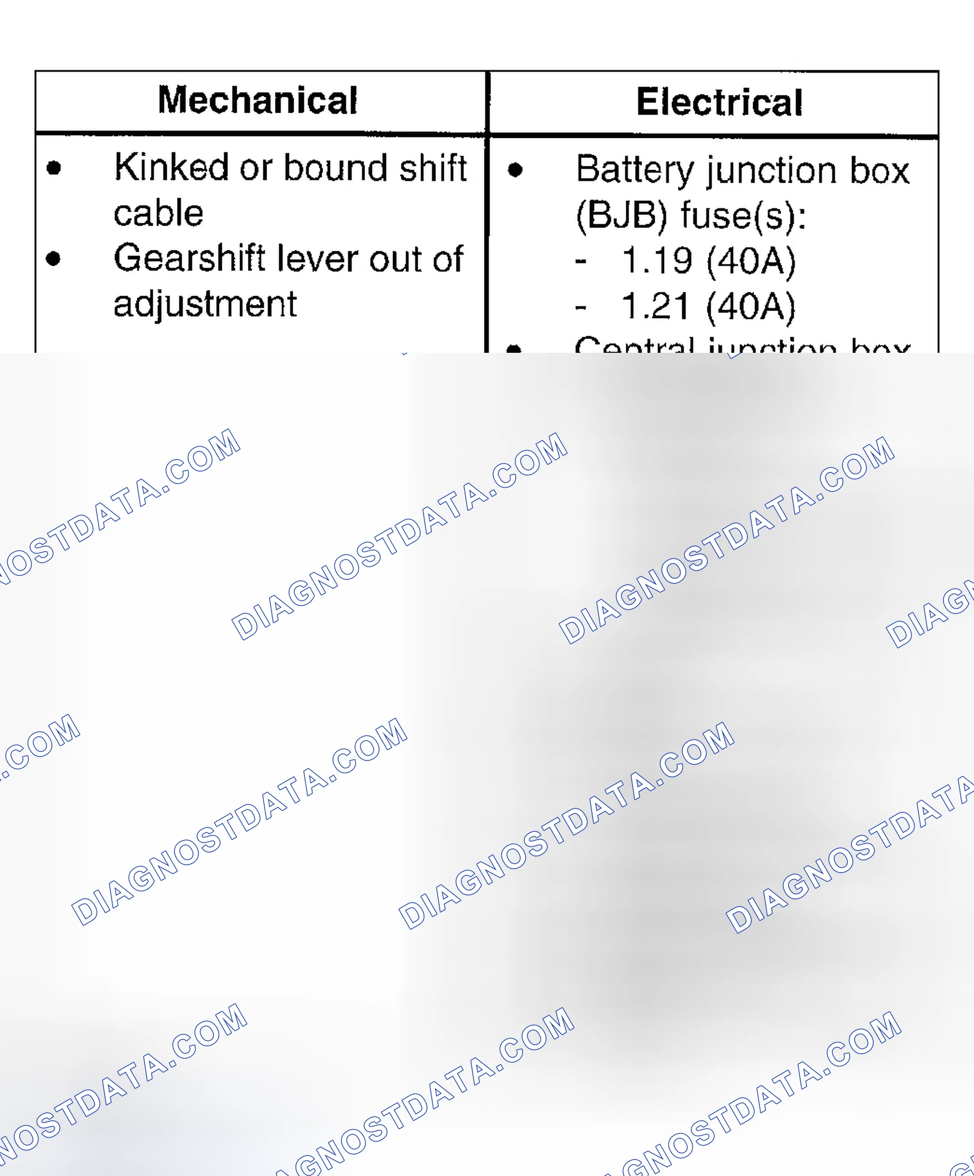 Scheme 151: Inspection and Verification