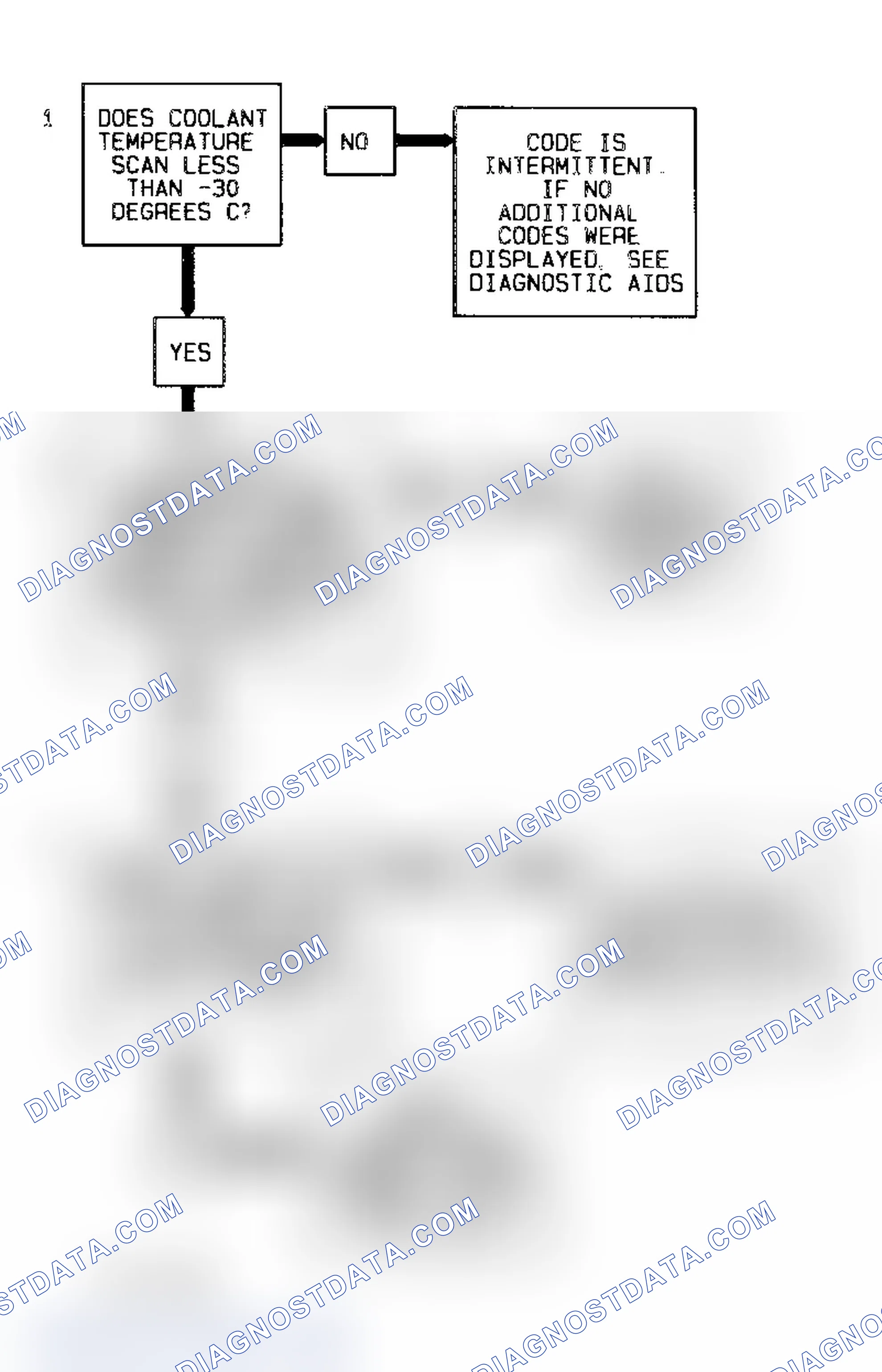 Scheme 167: Code 15, Flow Chart, Coolant Temp Sens Signal Voltage High