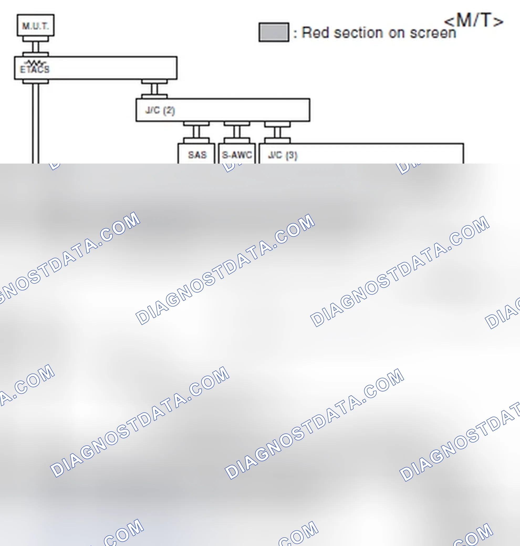 Scheme 533
