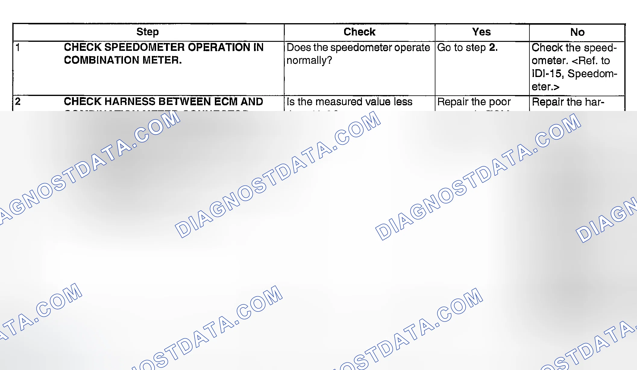 Scheme 1898: DIAGNOSTIC PROCEDURE