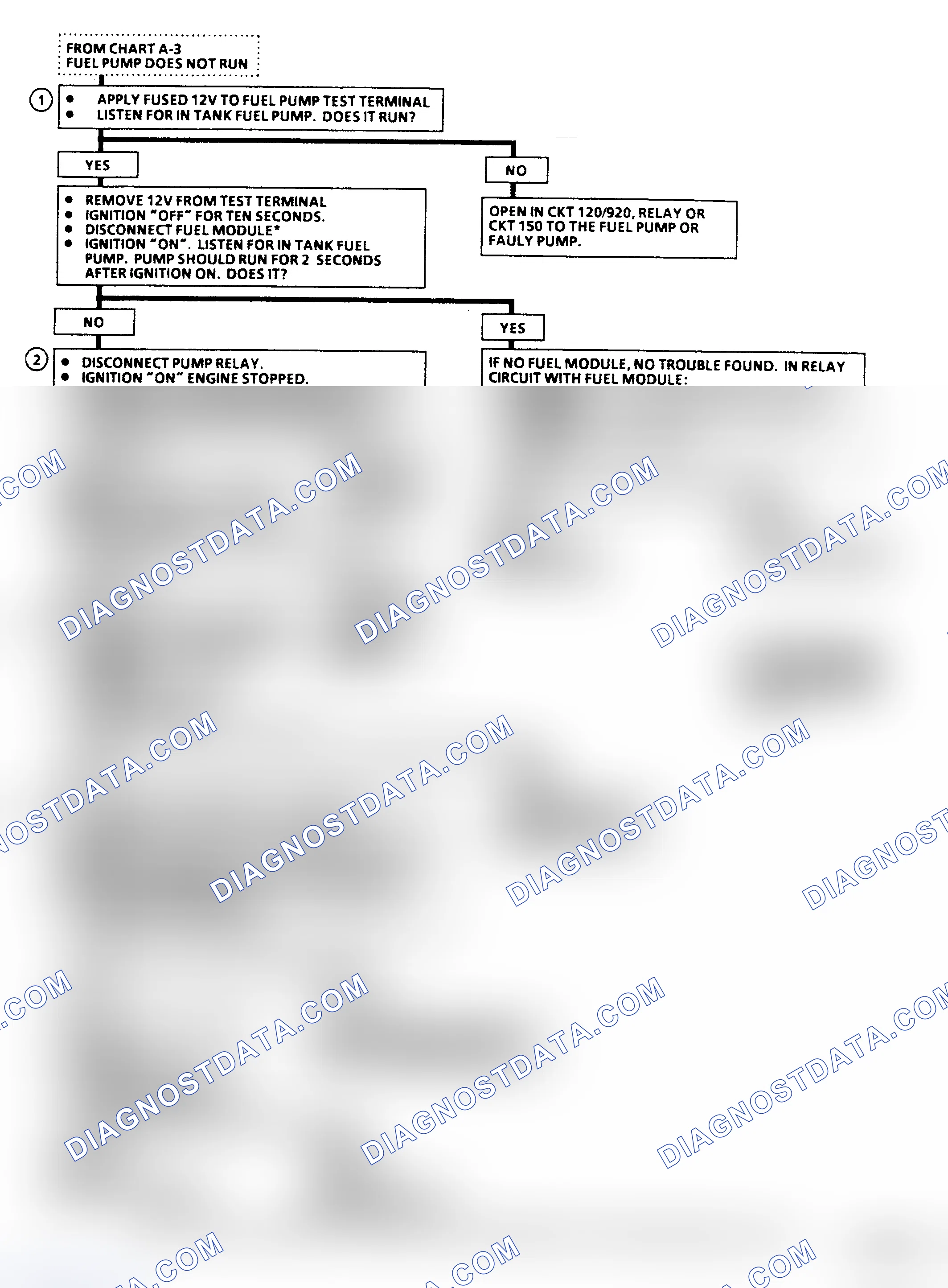 Scheme 37: Chart A5, Fuel Pump Relay ("C/K", "G" & "P" Series) Flow Chart
