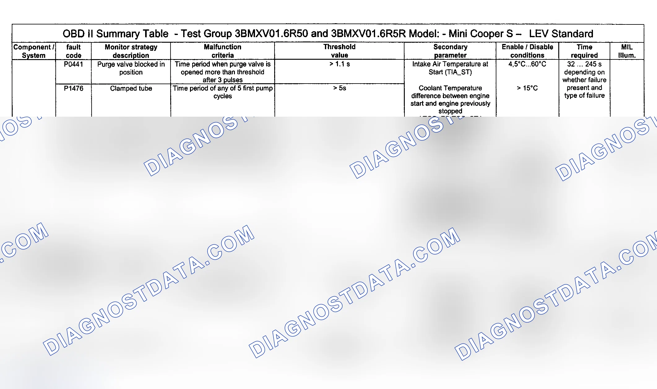 Scheme 70: DTC Diagnosis (Cooper S Engine Type LEV Standard/Test Group: 3BMXV01.6R50 & 3BMXV01.6R5R) - 3 Of 14