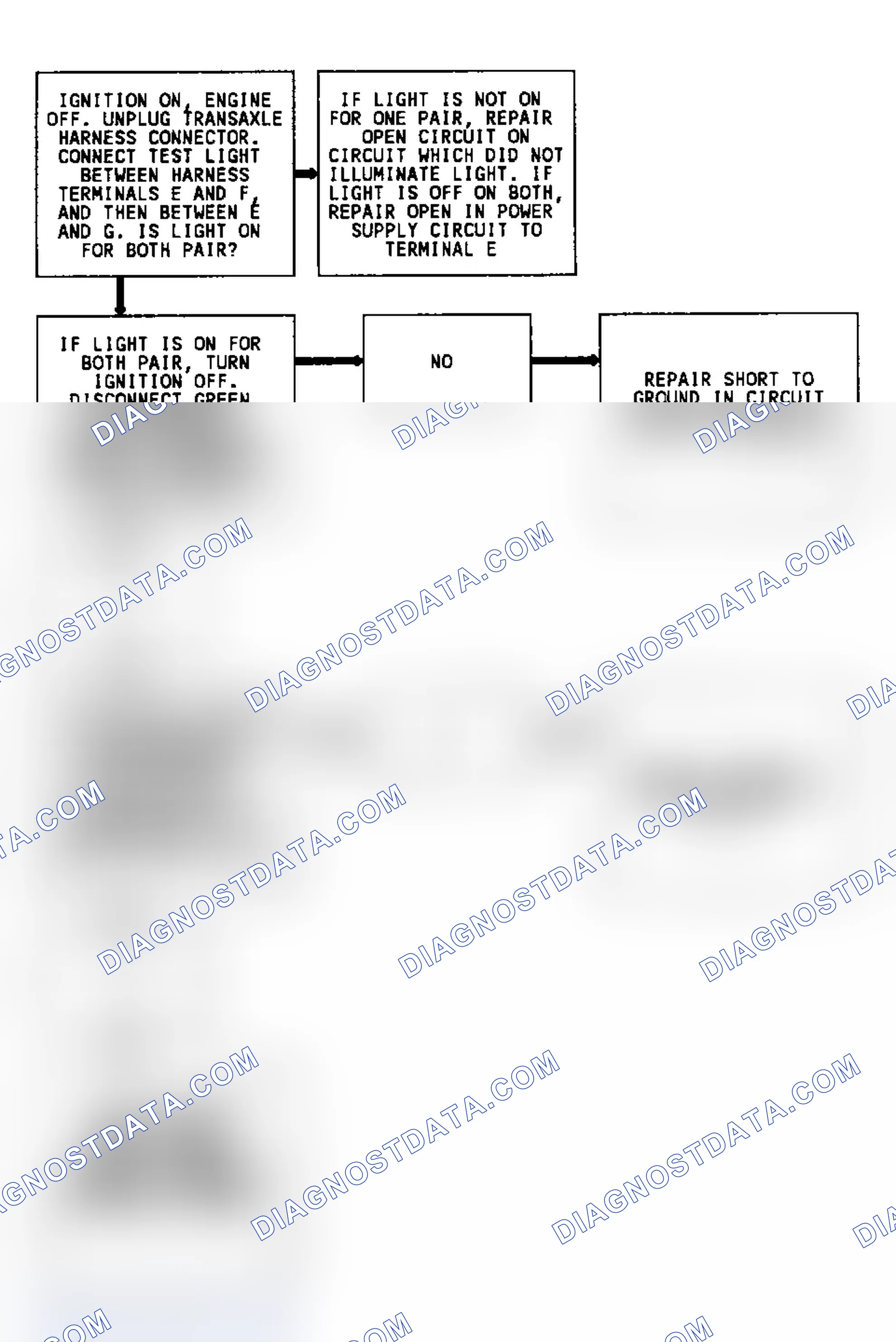 Scheme 169: Diagnostic Aids