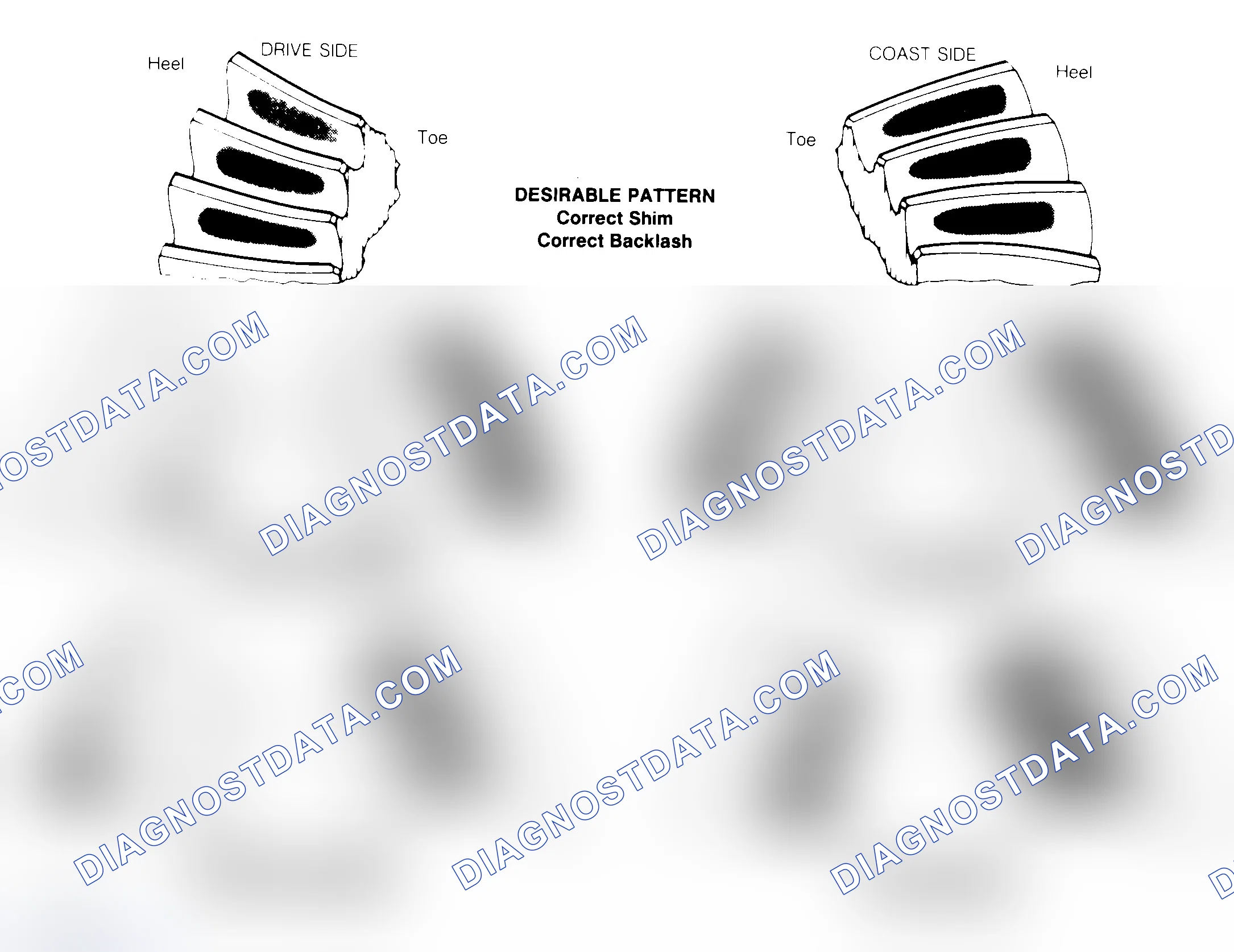 Scheme 1: Drive Axle Gear Tooth Patterns